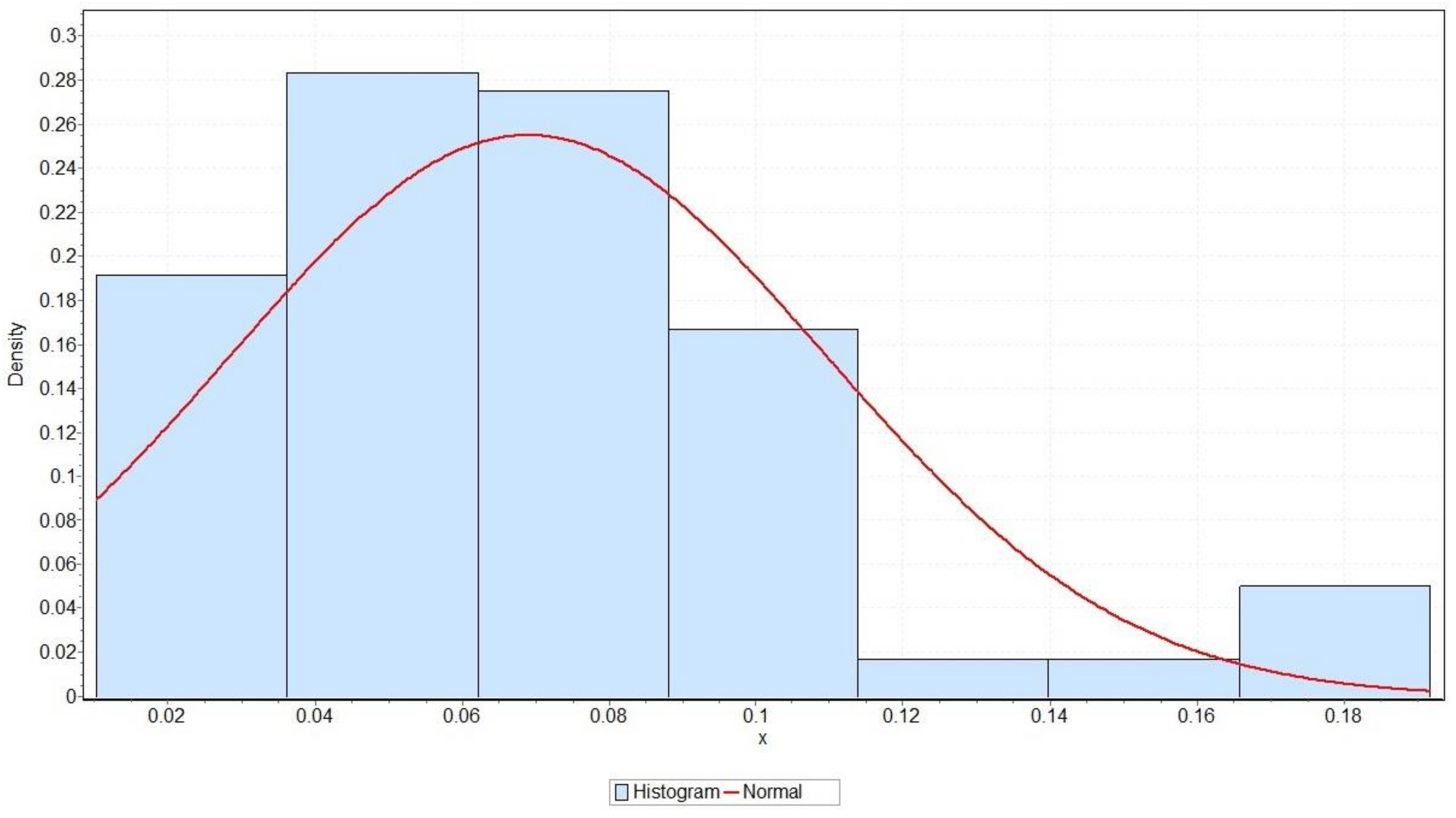 Micromachines 13 01031 g005