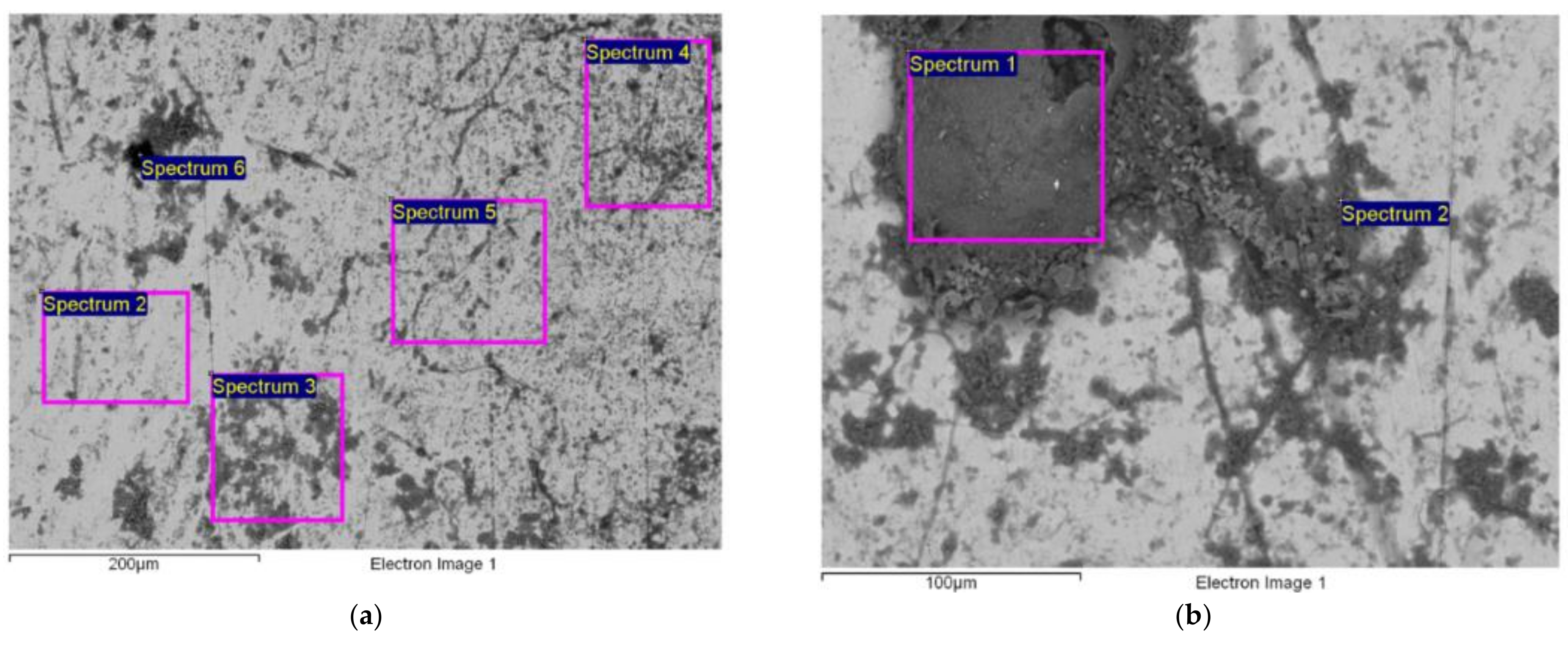 Micromachines 13 01031 g007a