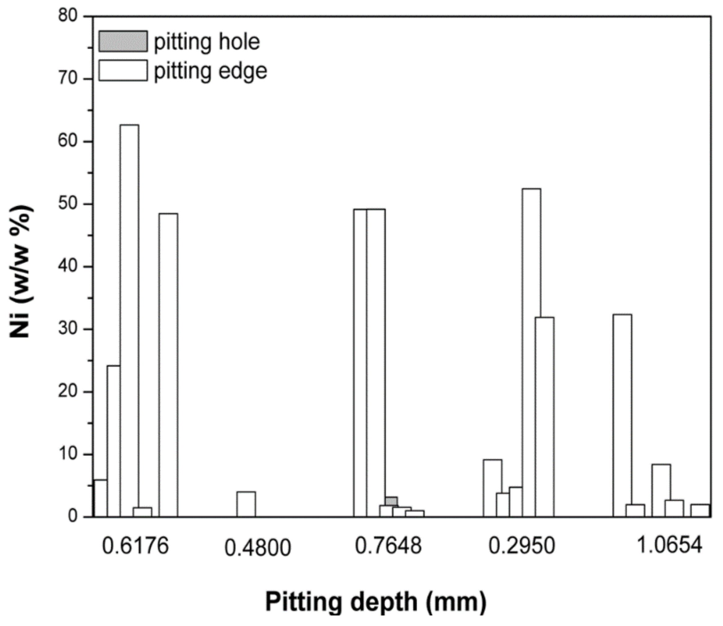 Micromachines 13 01031 g008