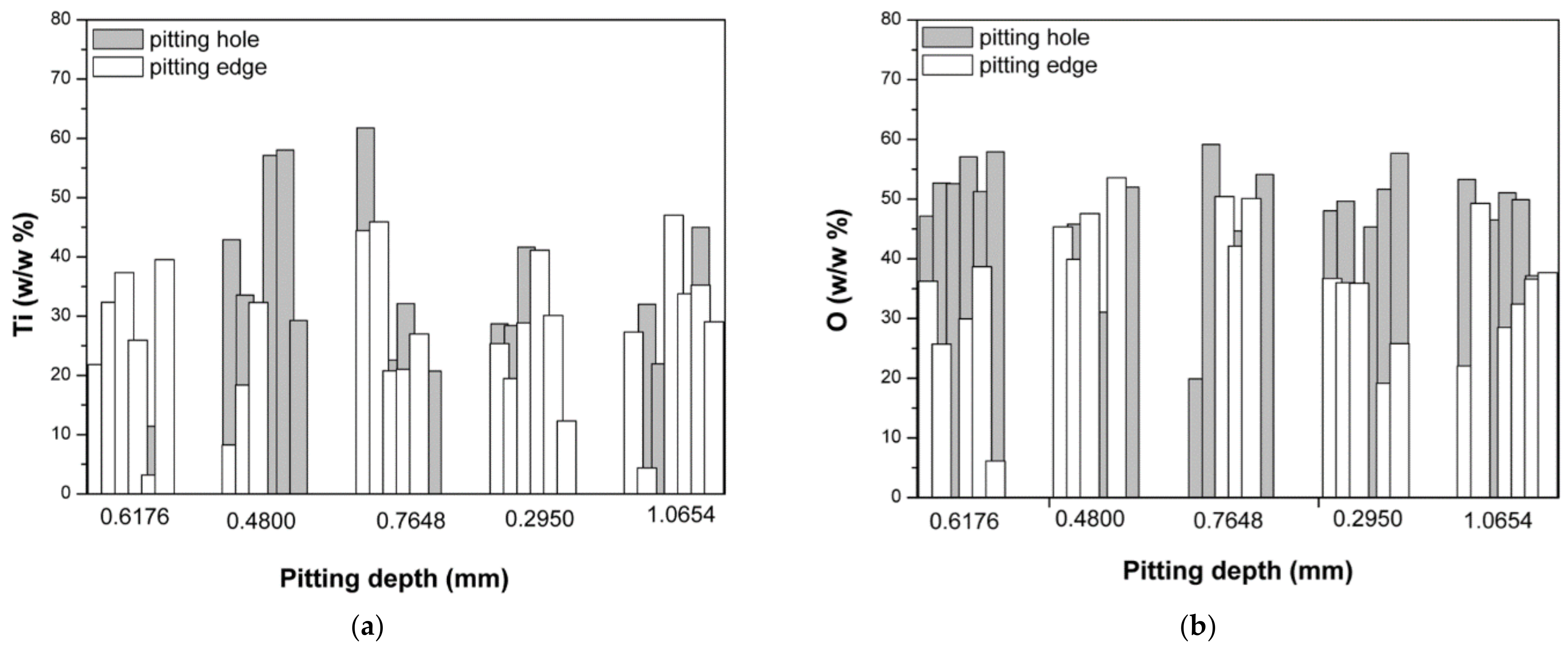 Micromachines 13 01031 g009