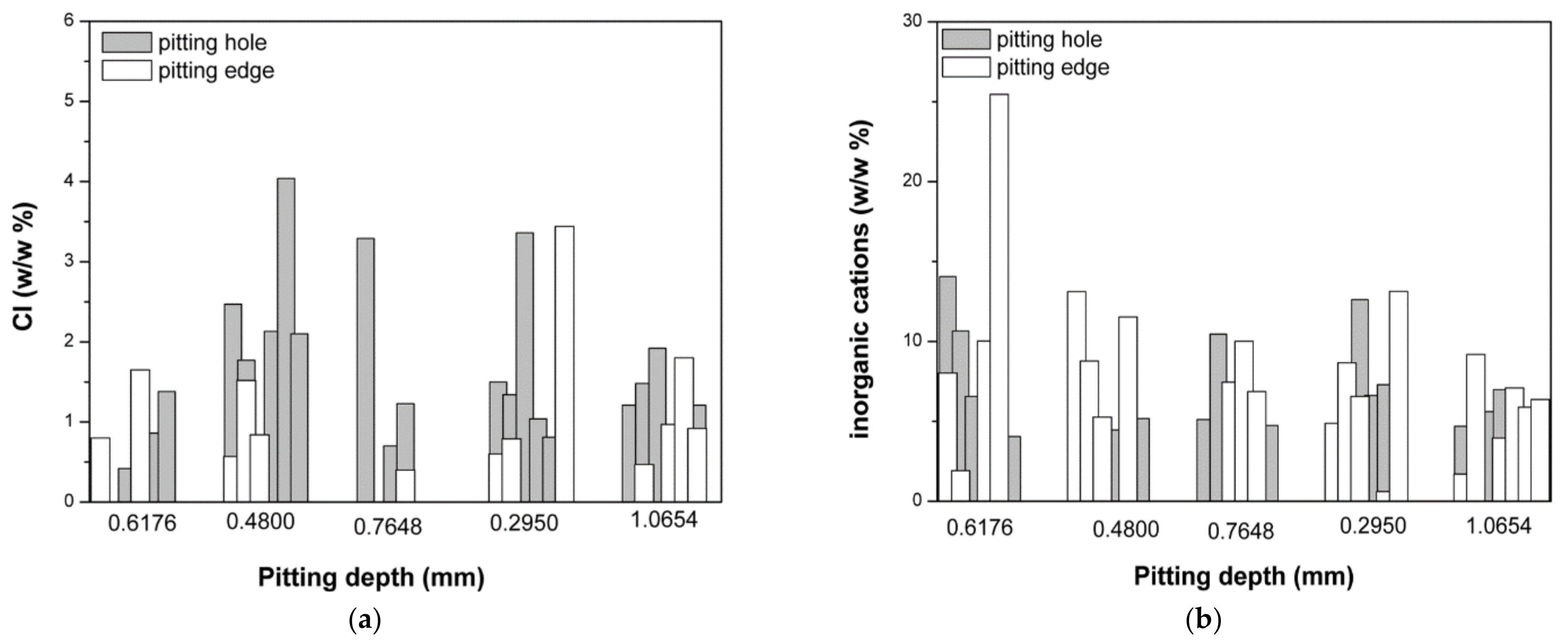 Micromachines 13 01031 g010