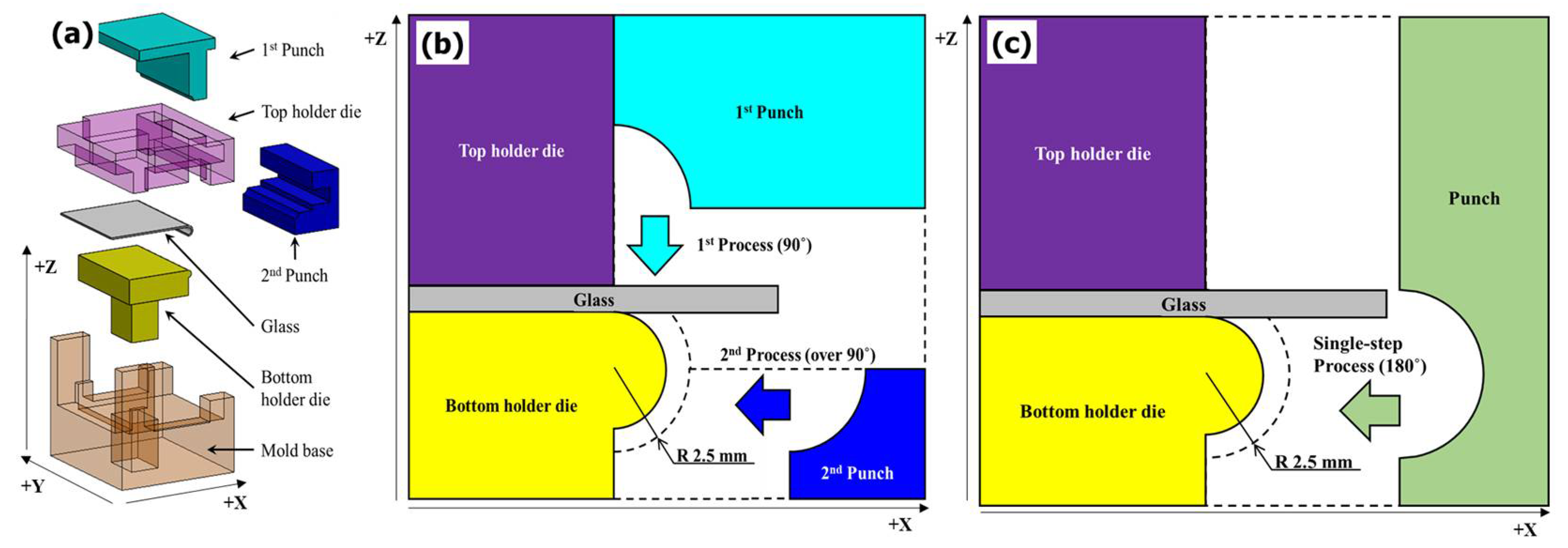 Micromachines 13 01032 g001