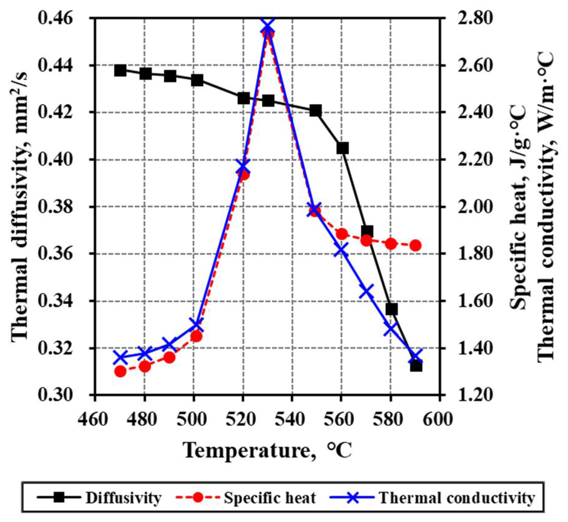 Micromachines 13 01032 g002