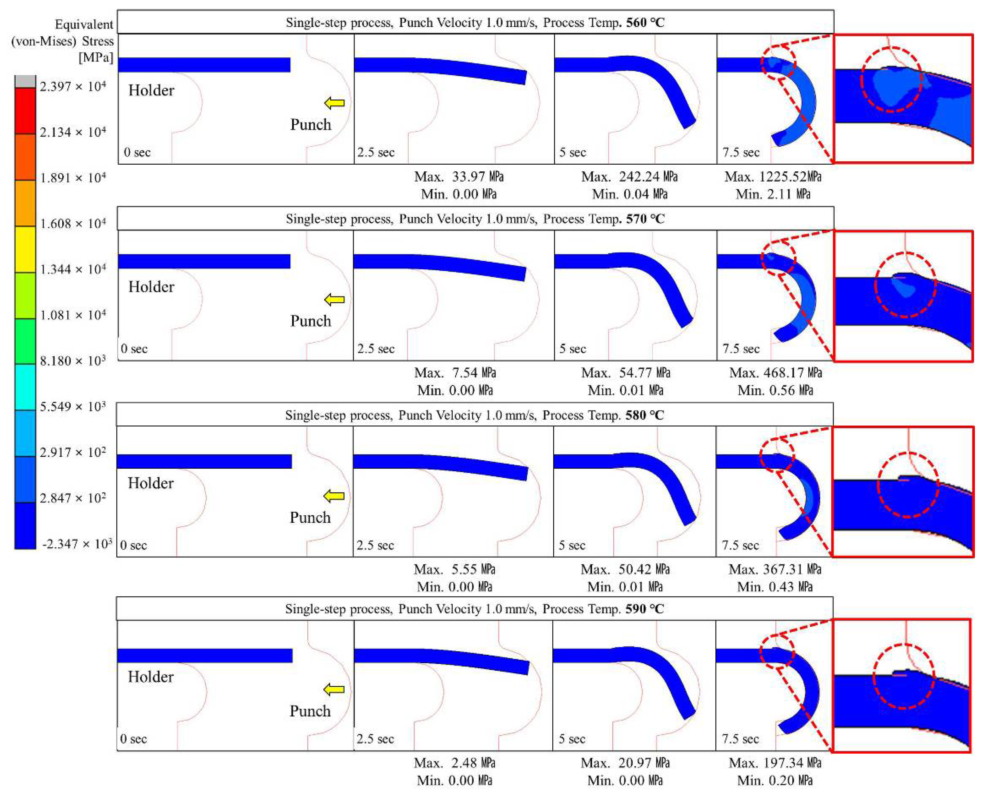Micromachines 13 01032 g006