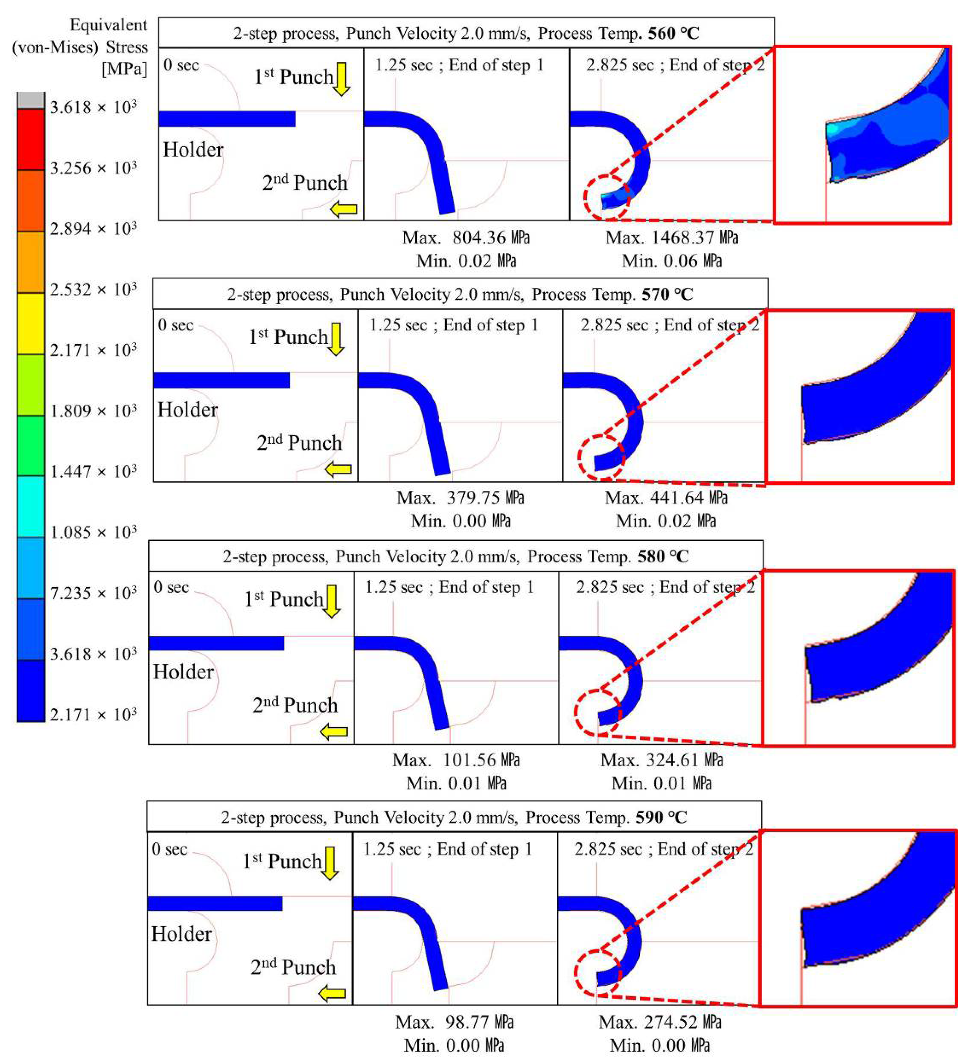 Micromachines 13 01032 g012