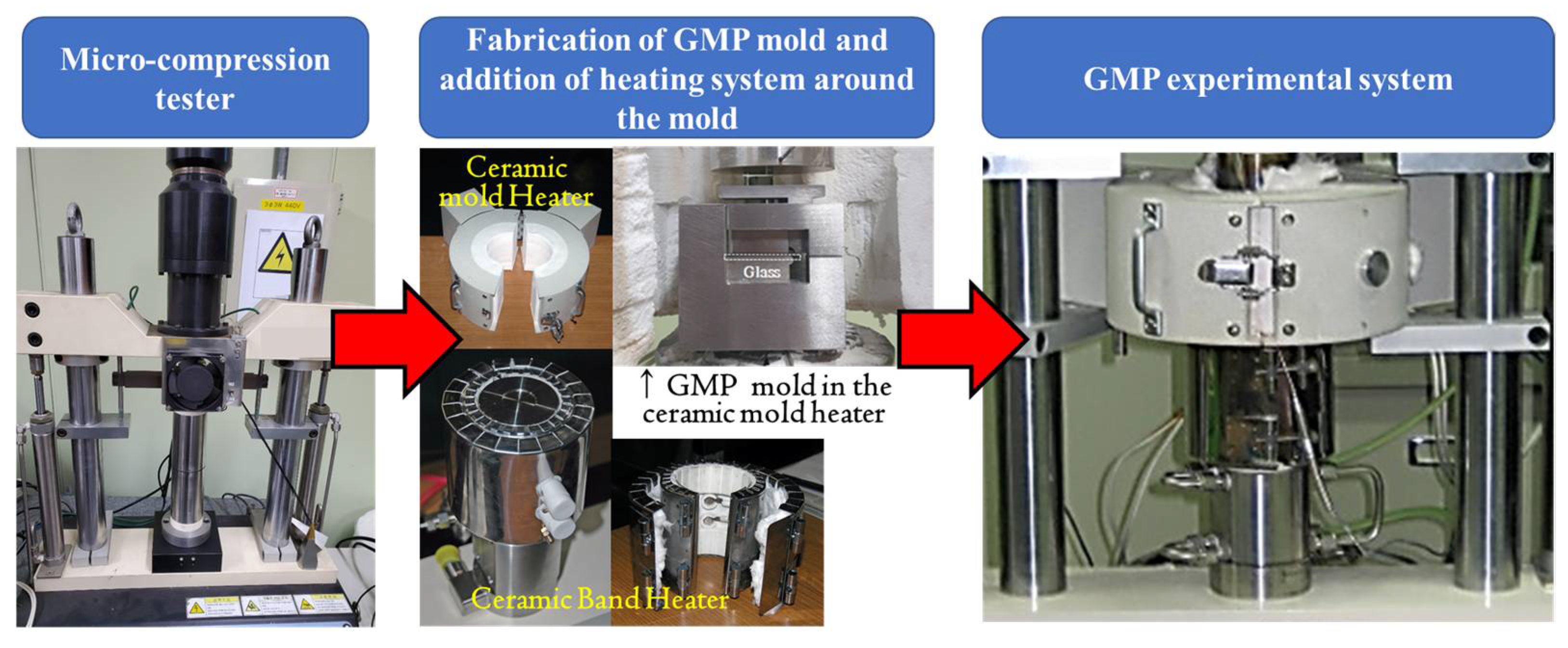 Micromachines 13 01032 g014