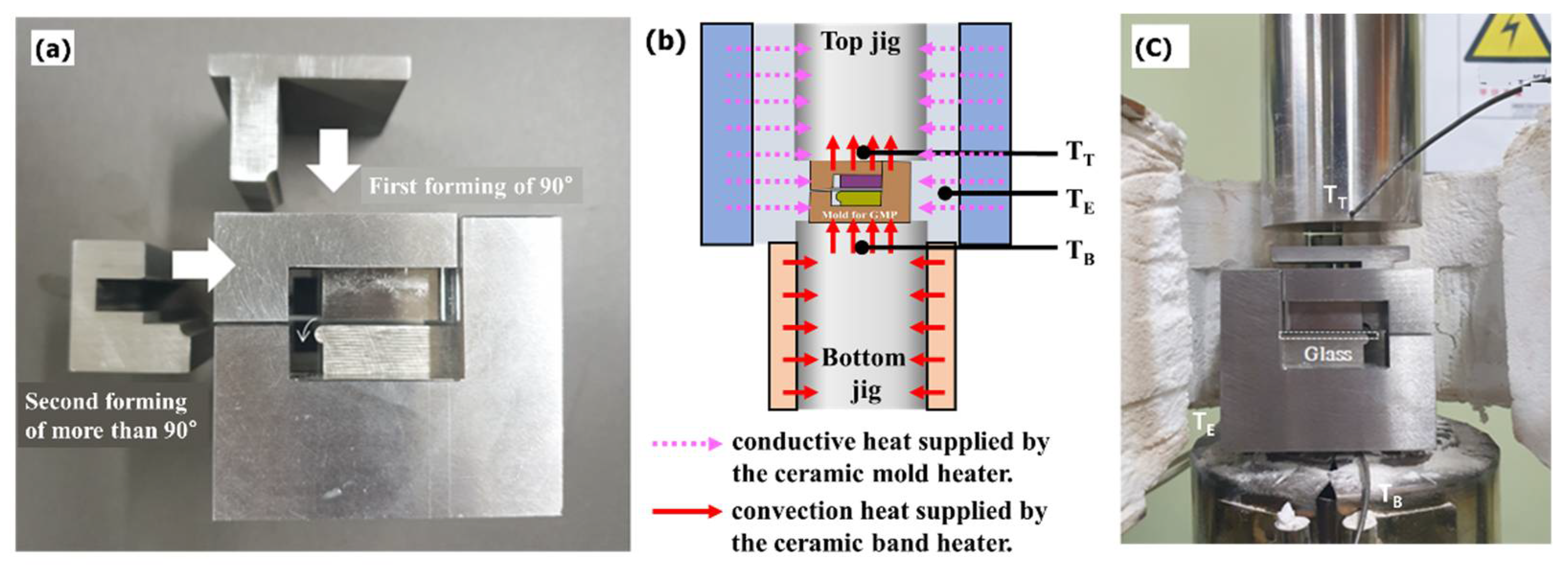 Micromachines 13 01032 g015