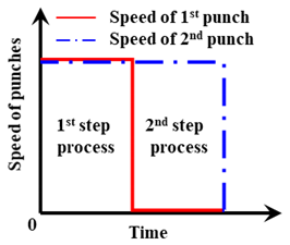 Micromachines 13 01032 i001 Micromachines 13 01032 i001