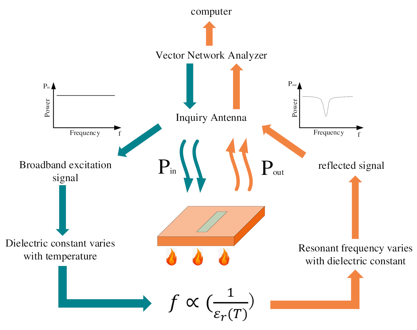 Micromachines 13 01035 g001