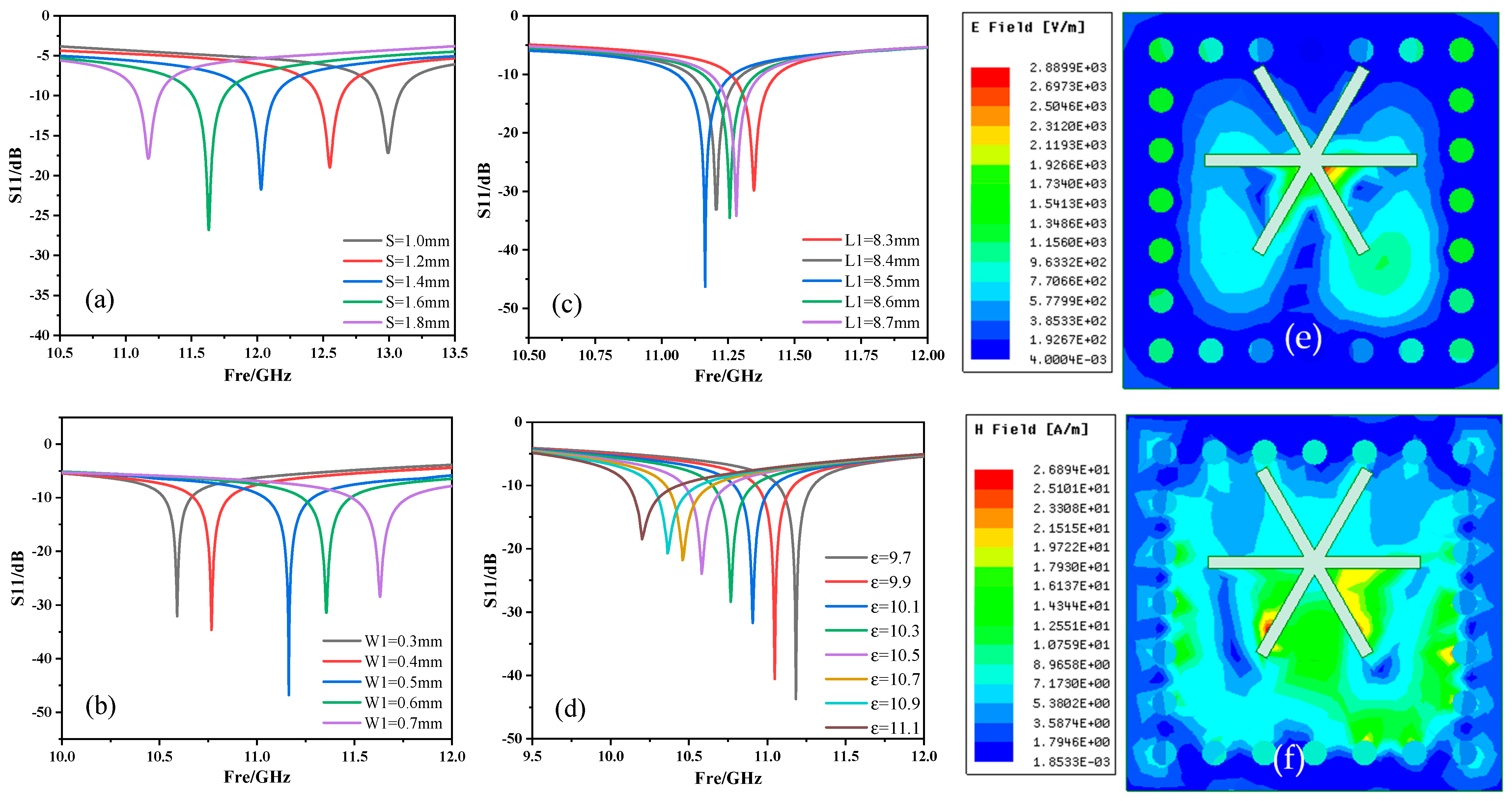 Micromachines 13 01035 g003