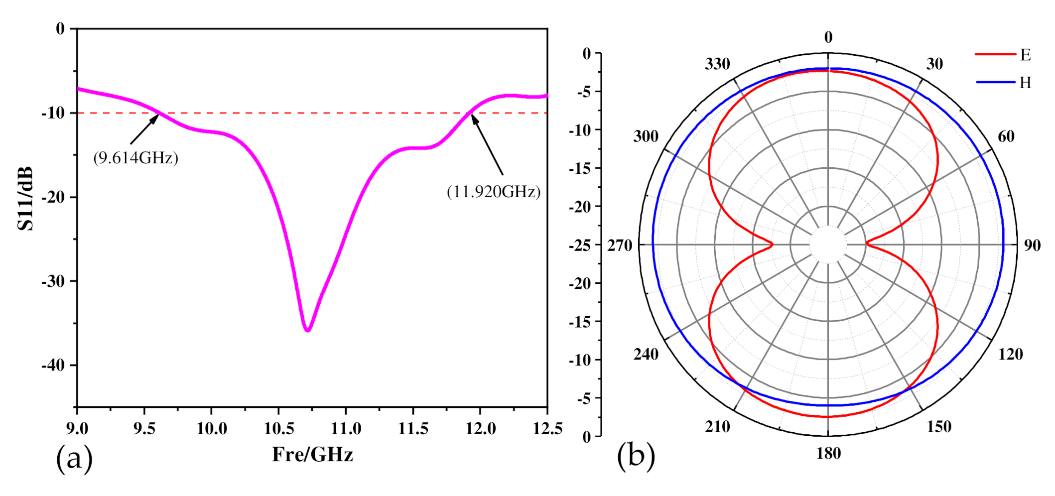 Micromachines 13 01035 g005