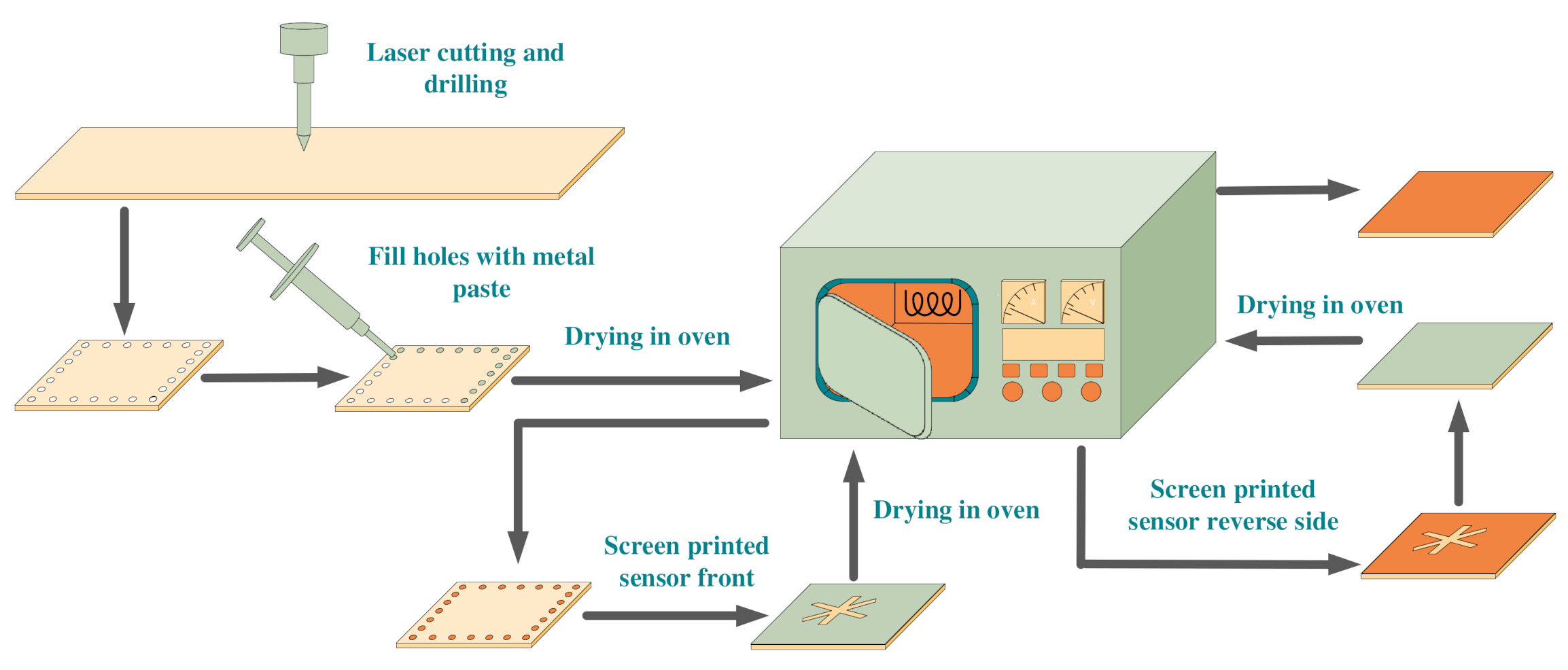 Micromachines 13 01035 g006