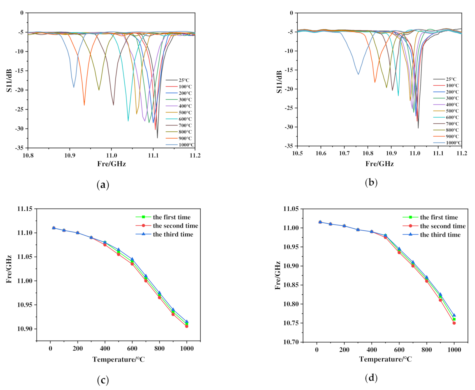 Micromachines 13 01035 g009