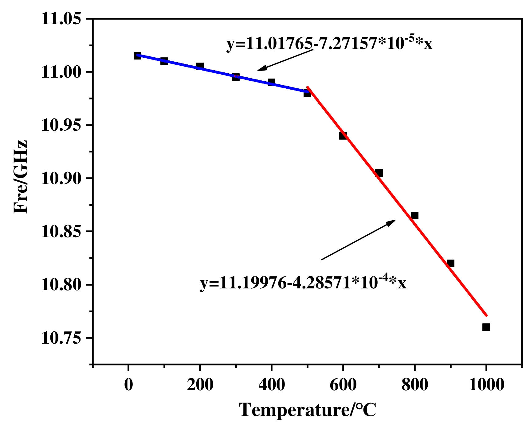 Micromachines 13 01035 g010