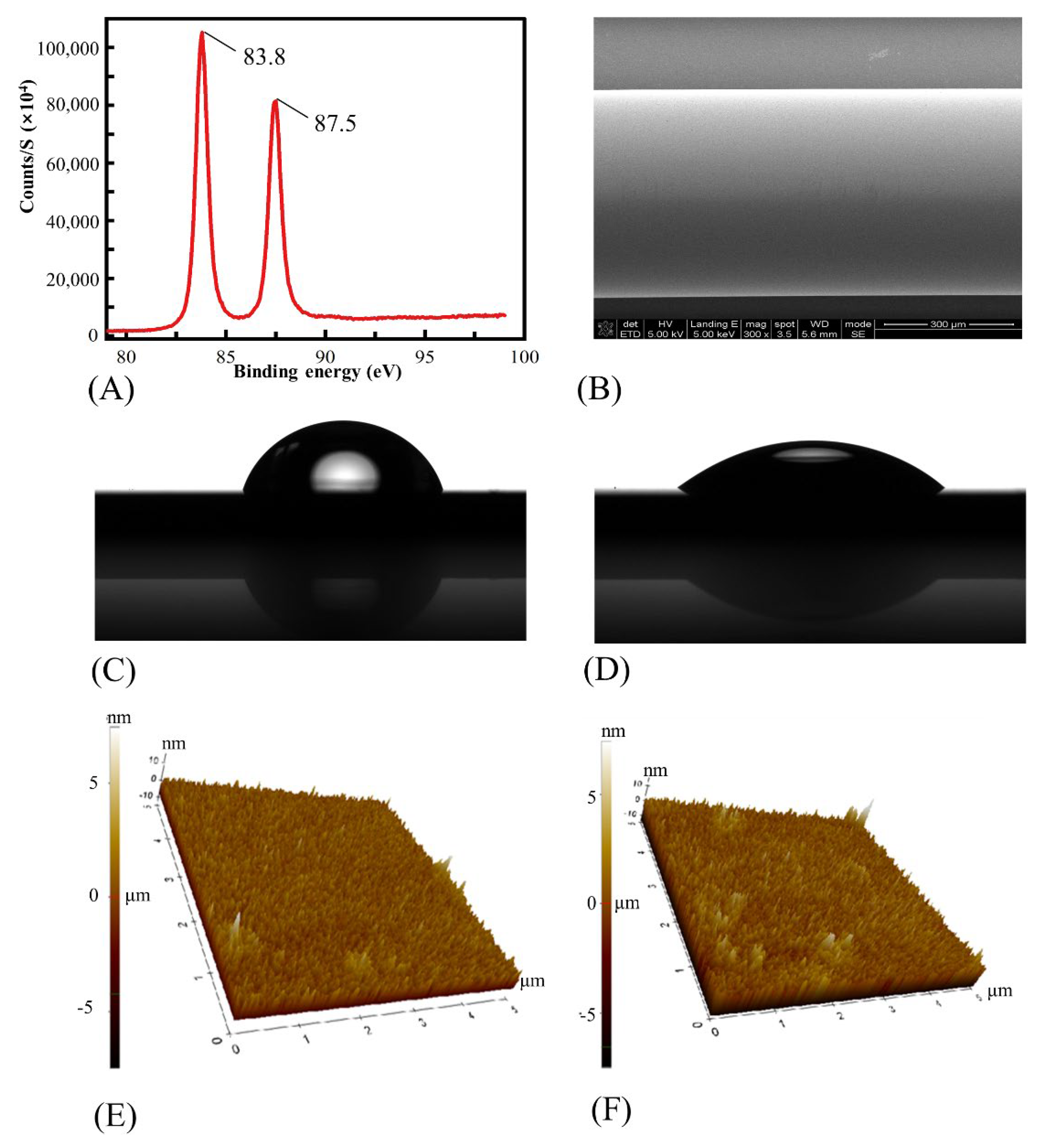 Micromachines 13 01036 g002