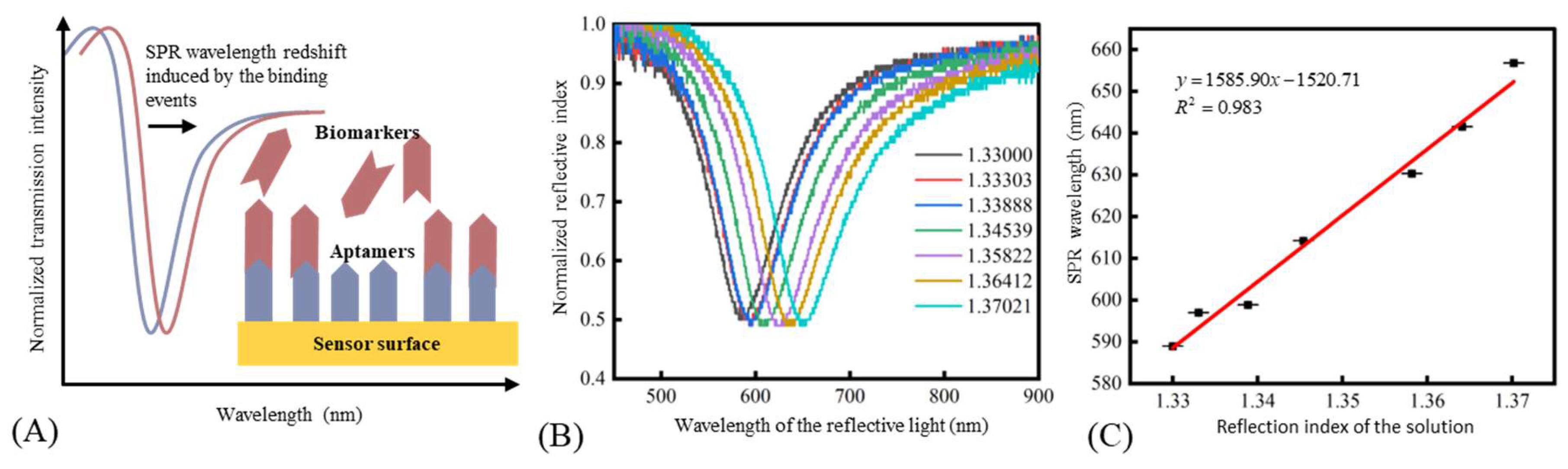 Micromachines 13 01036 g003