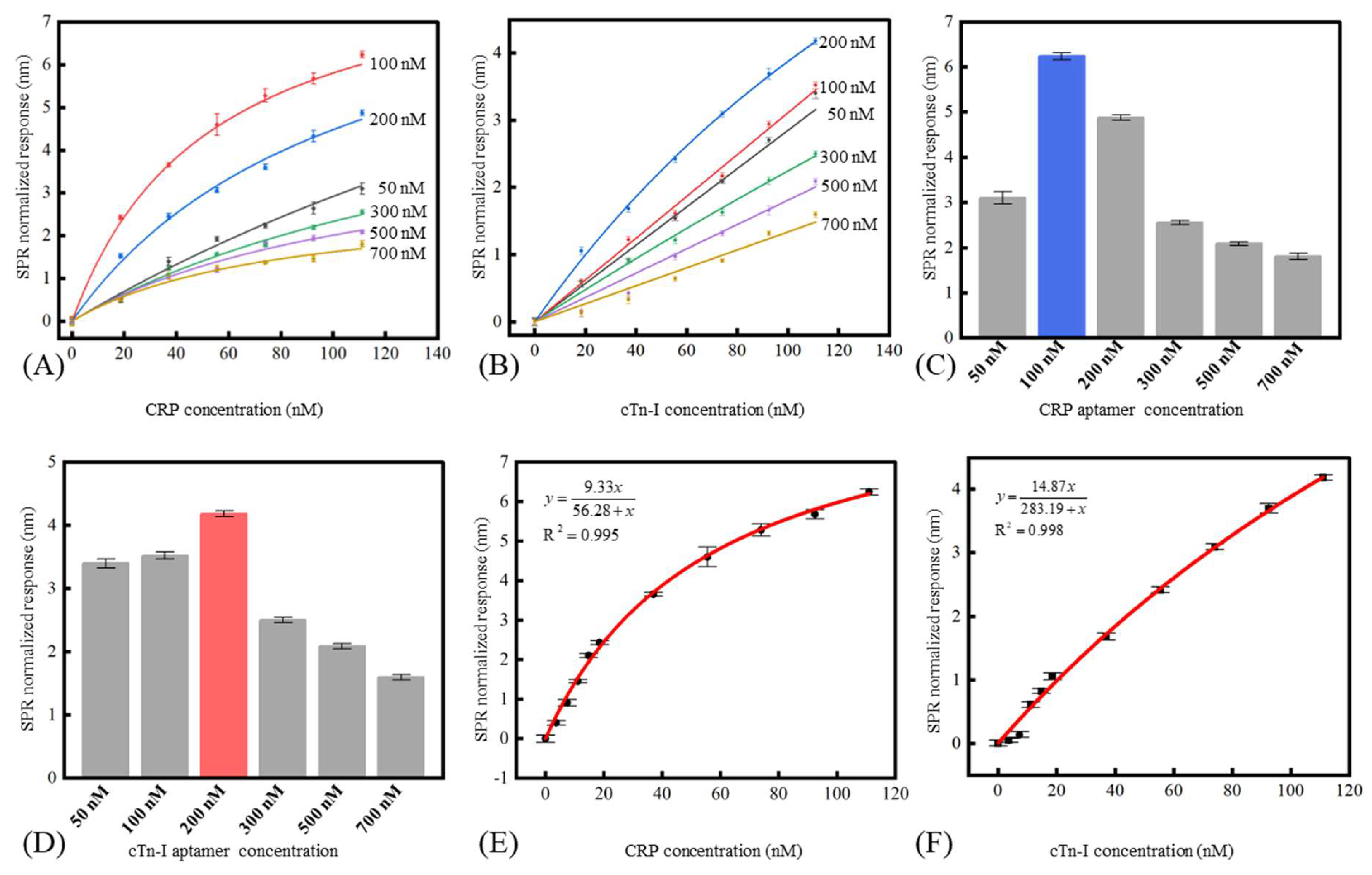 Micromachines 13 01036 g004