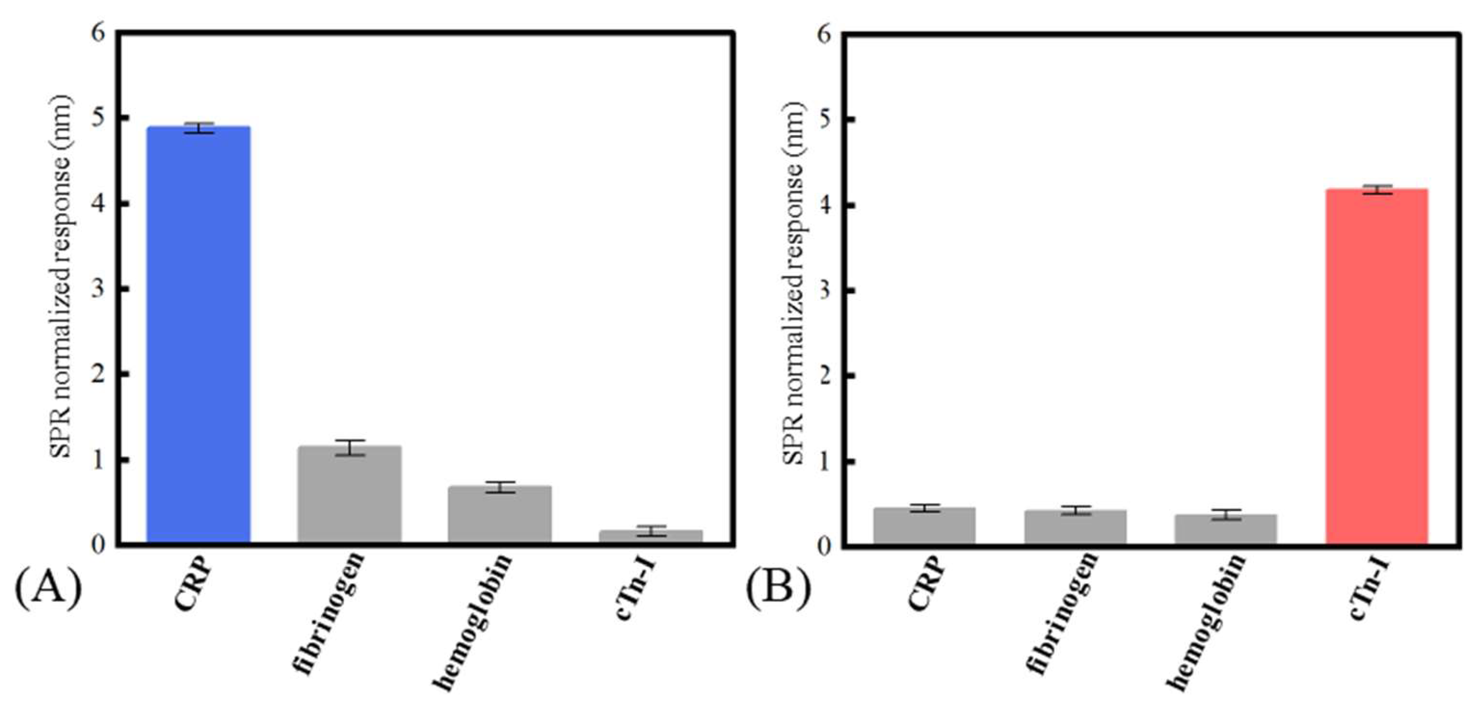 Micromachines 13 01036 g005