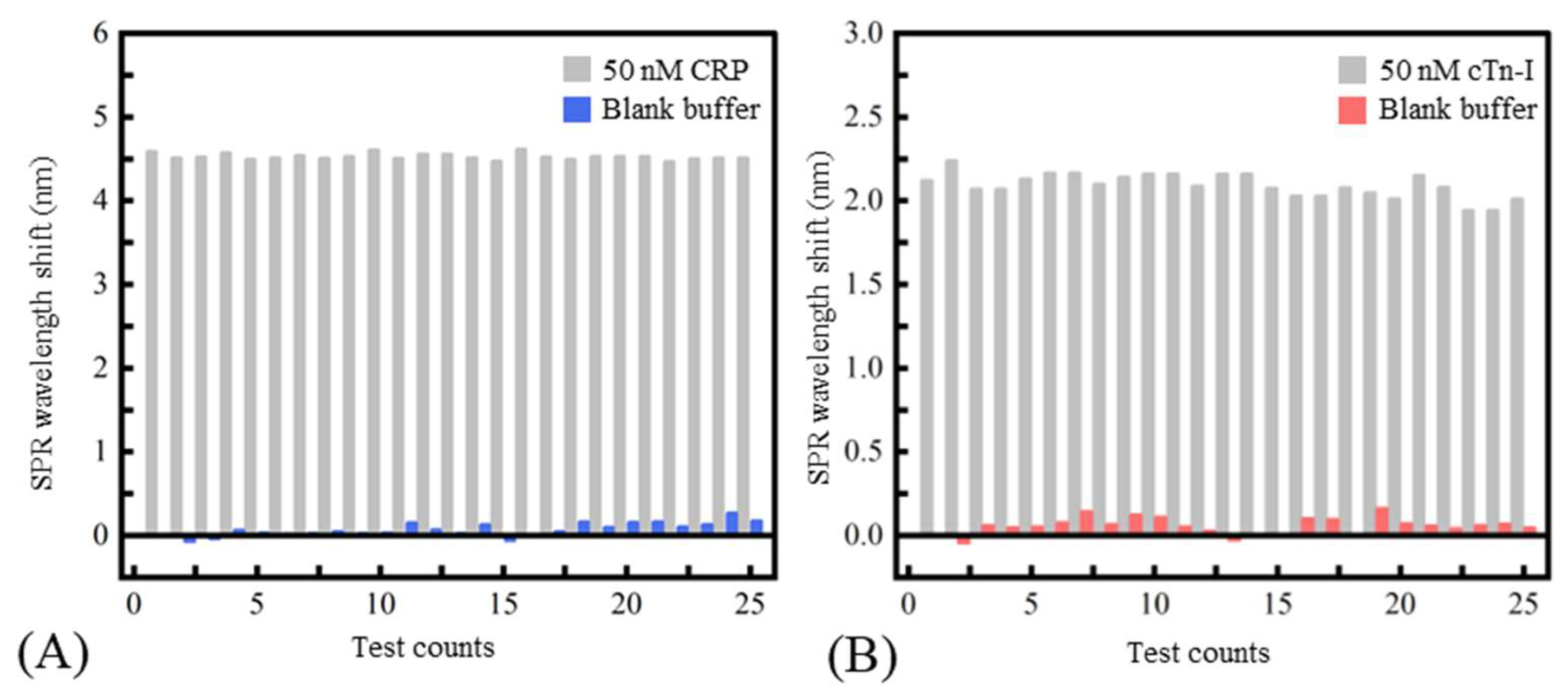 Micromachines 13 01036 g006