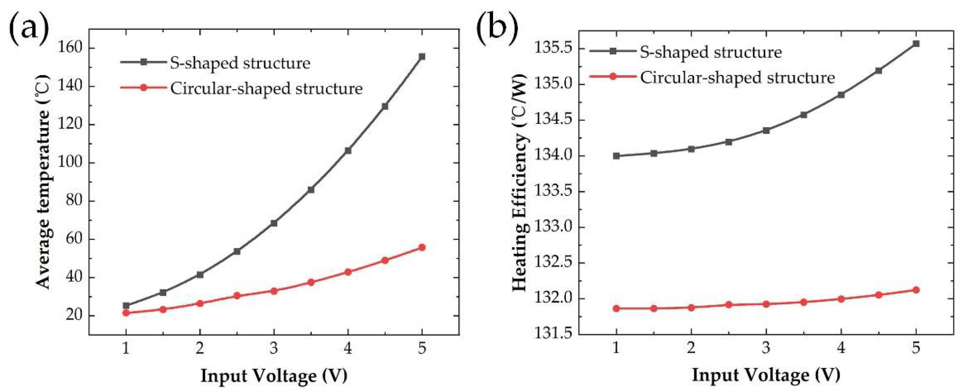 Micromachines 13 01037 g004