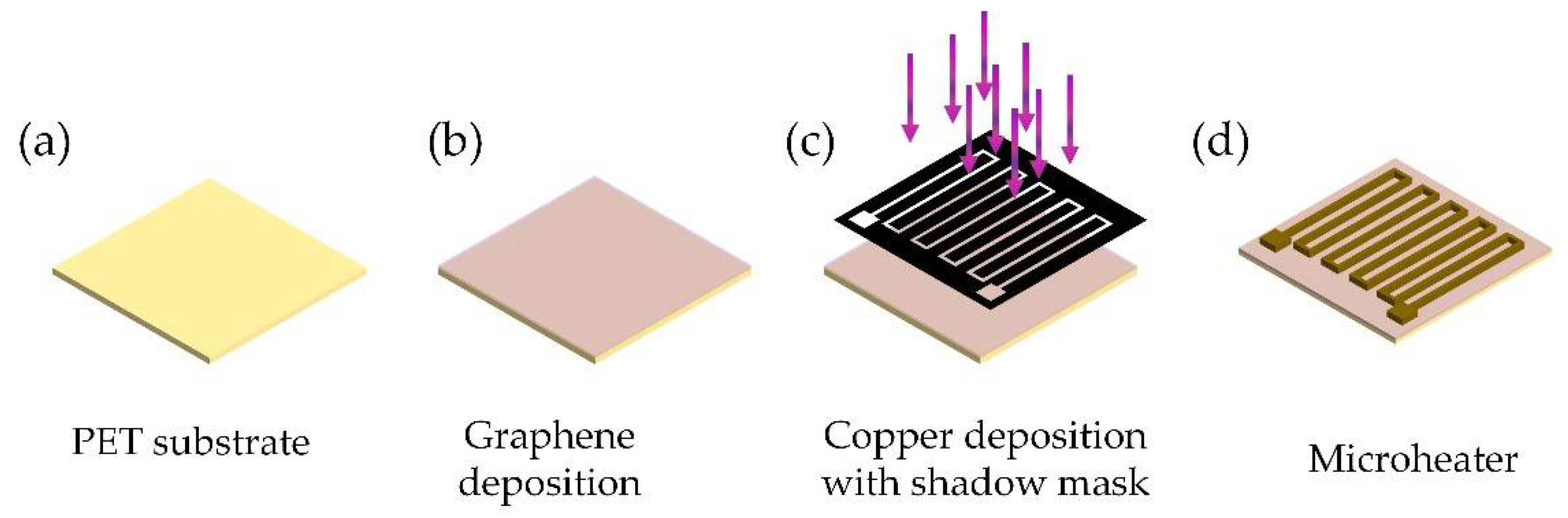 Micromachines 13 01037 g008