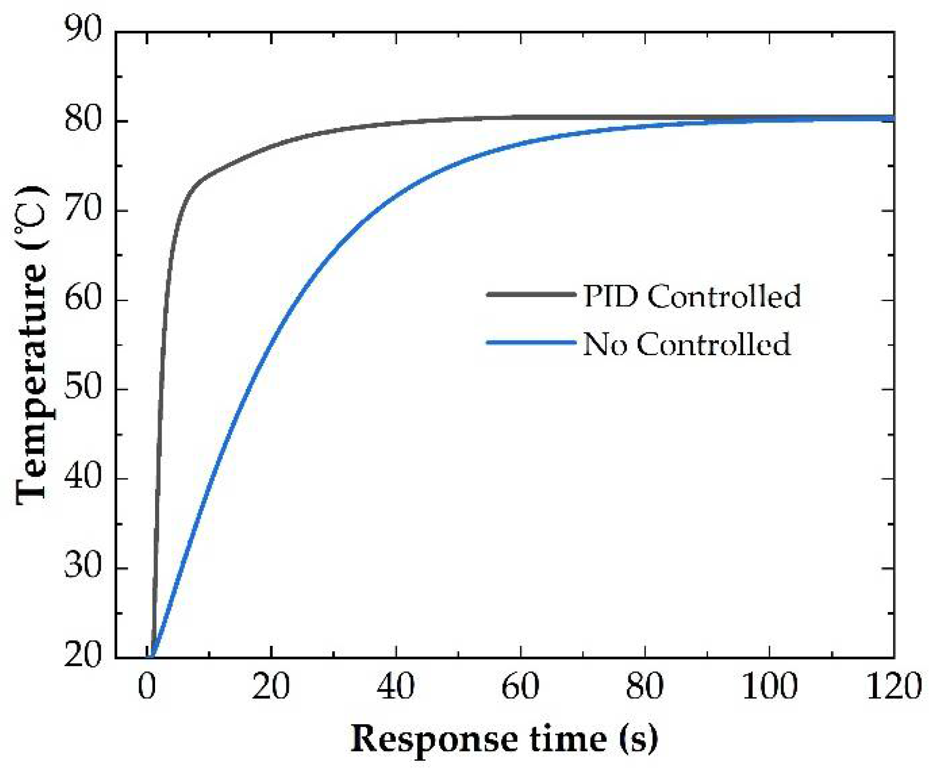 Micromachines 13 01037 g009
