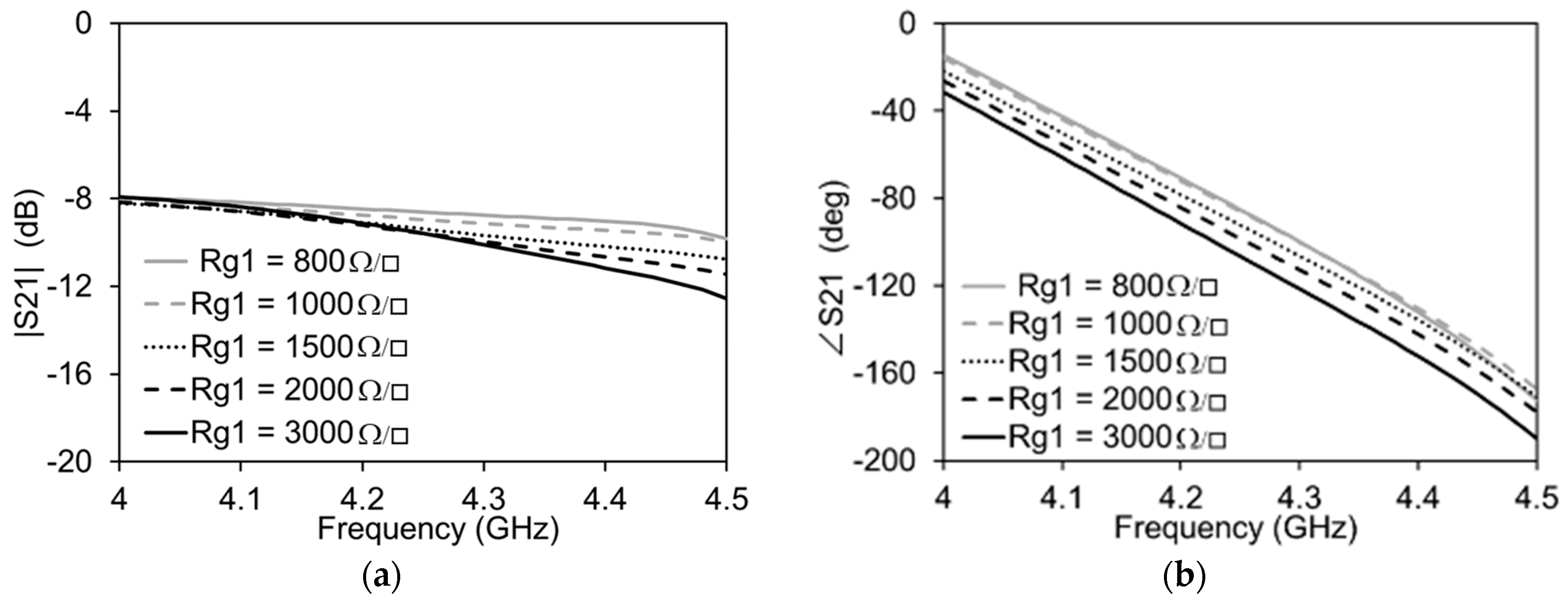 Micromachines 13 01039 g005