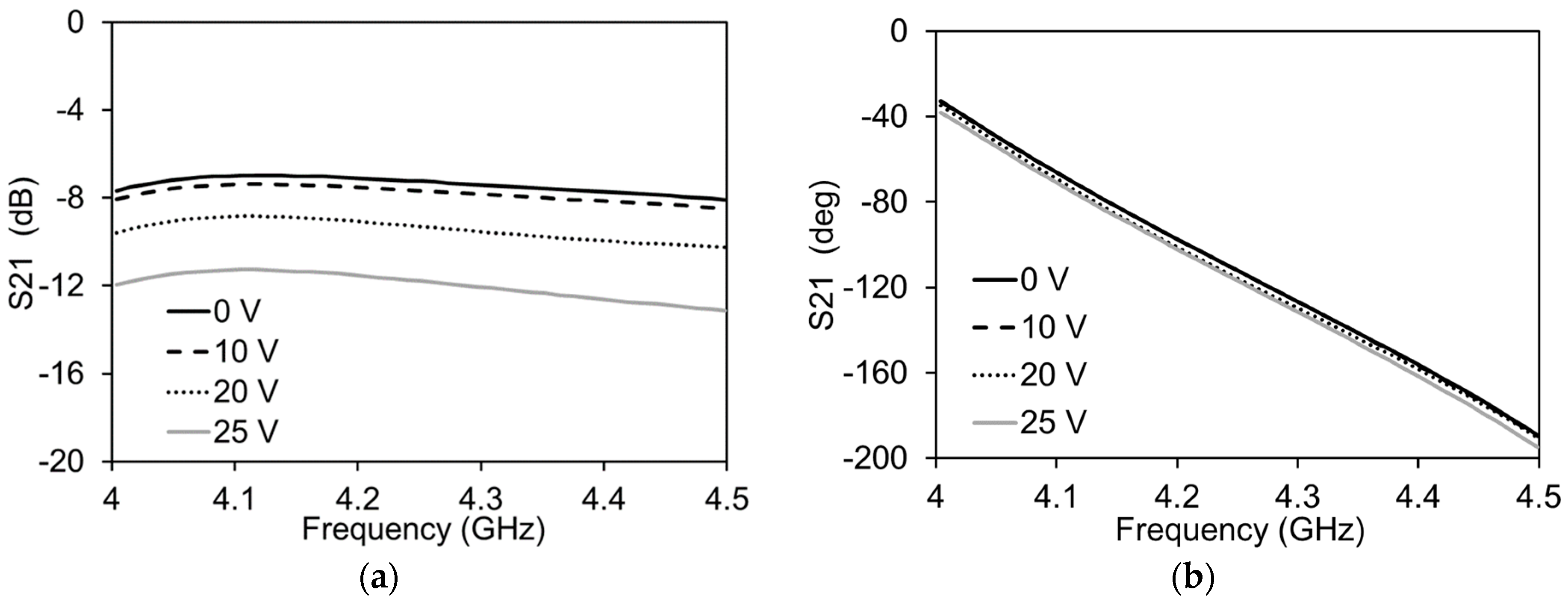 Micromachines 13 01039 g009