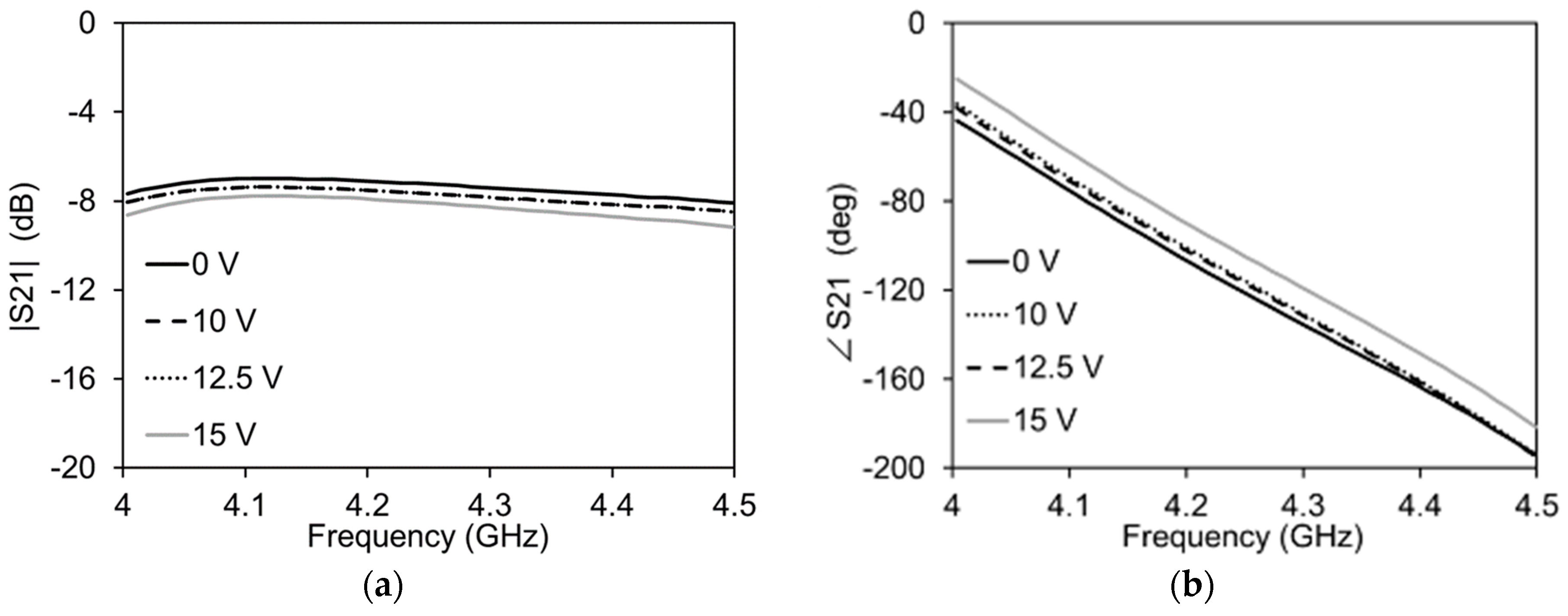 Micromachines 13 01039 g010