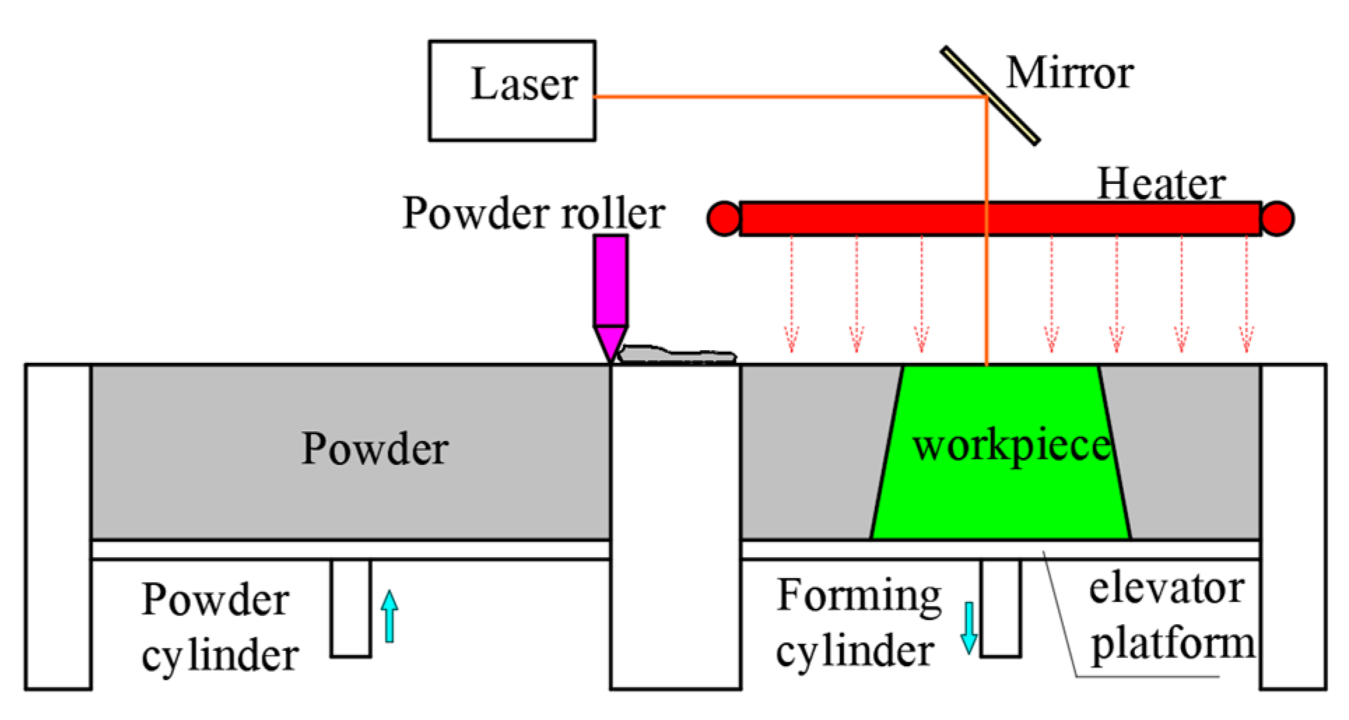 Micromachines 13 01041 g001