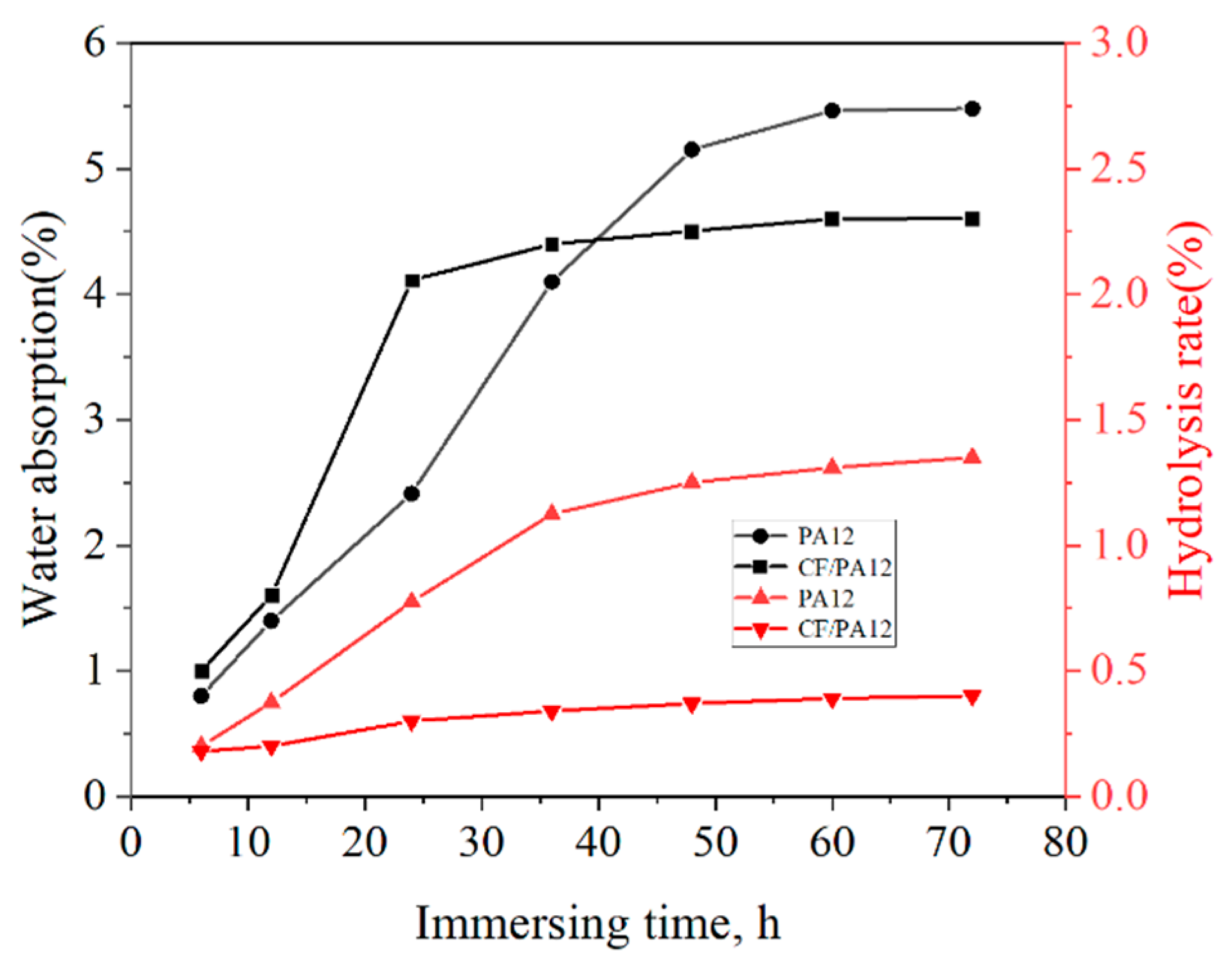Micromachines 13 01041 g002