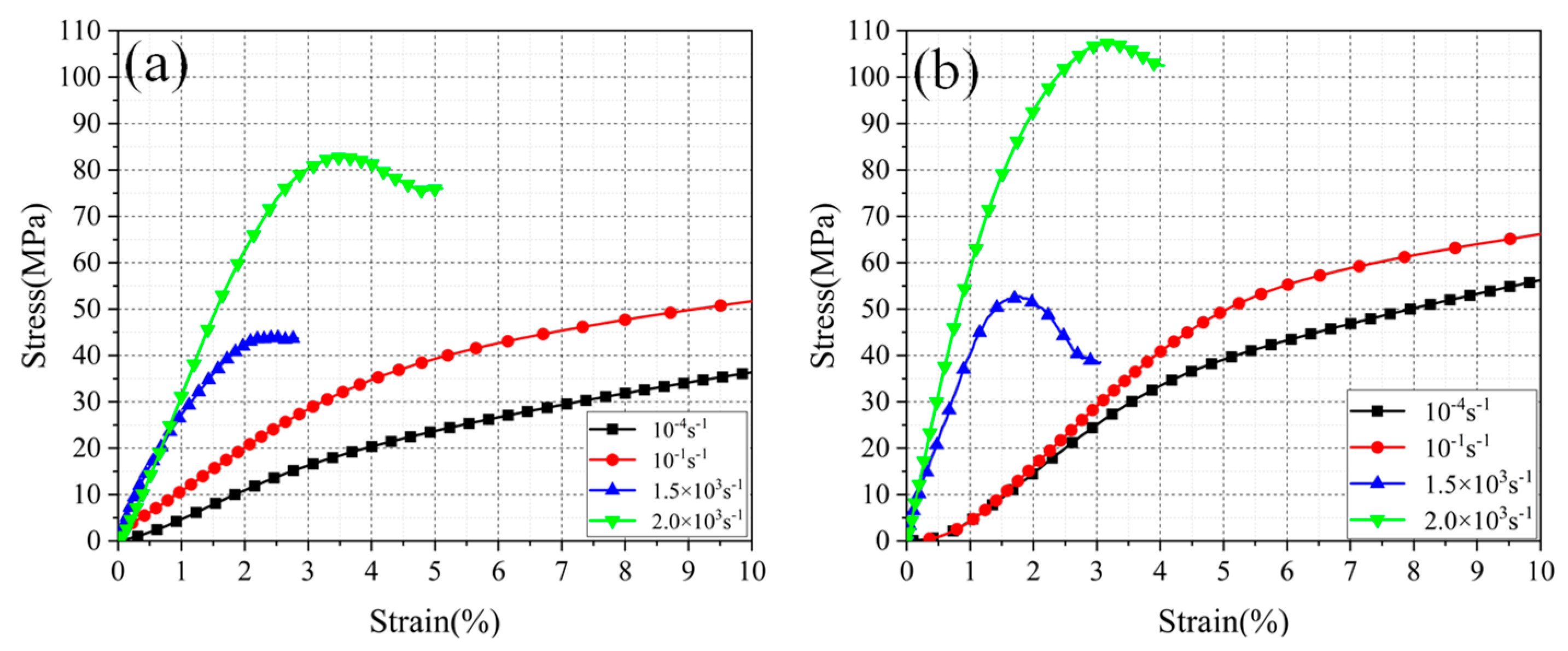 Micromachines 13 01041 g005