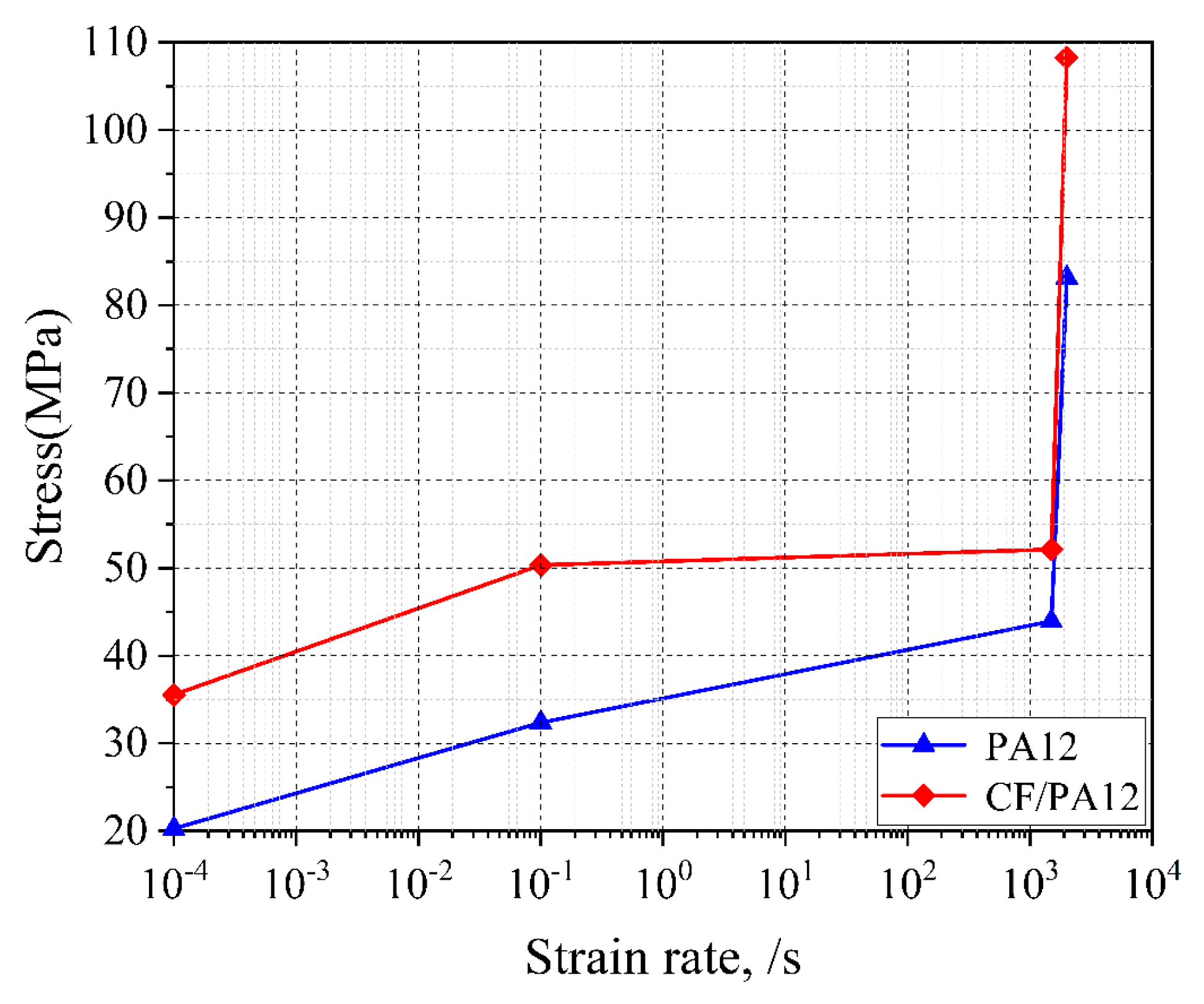 Micromachines 13 01041 g006