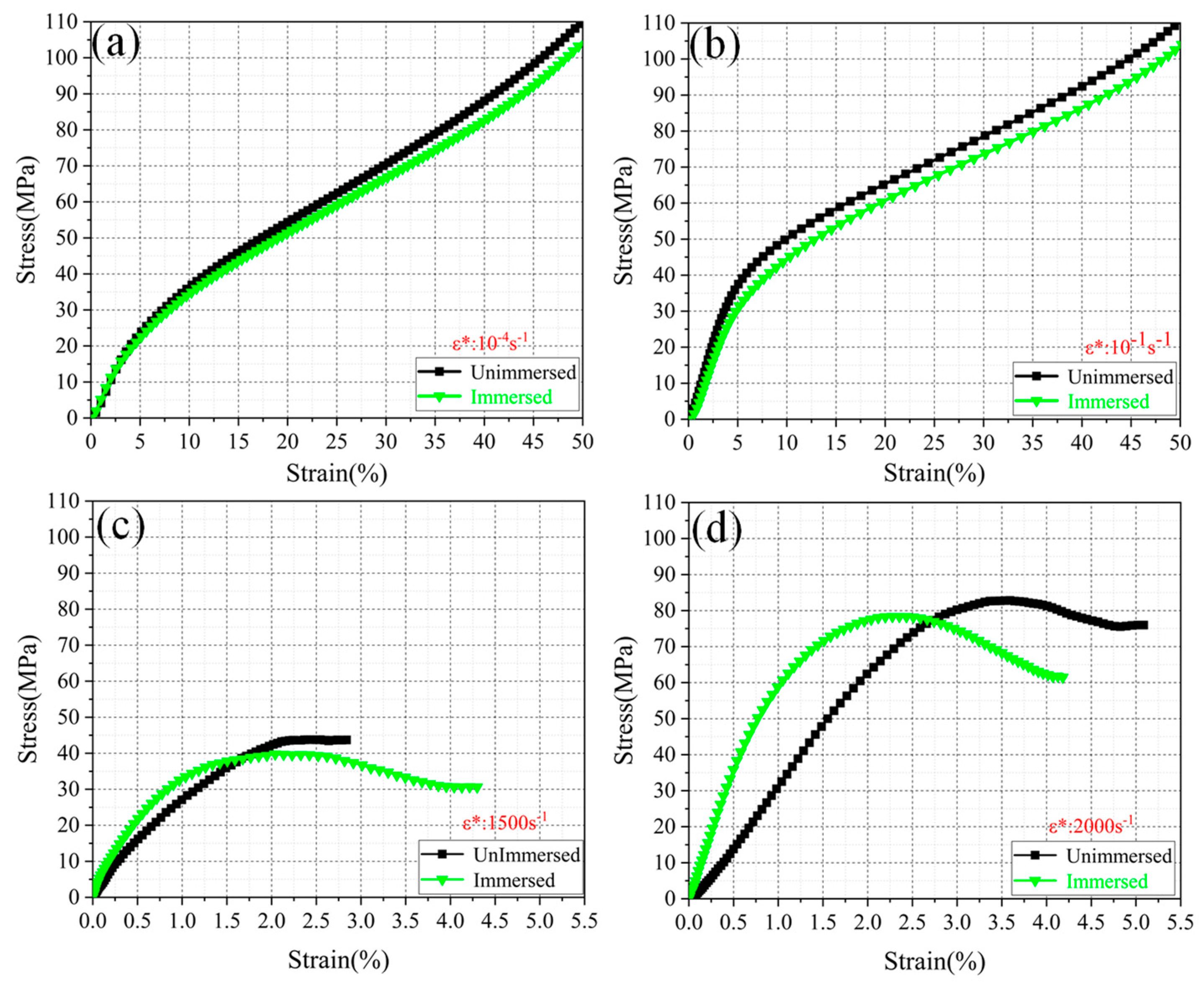 Micromachines 13 01041 g008