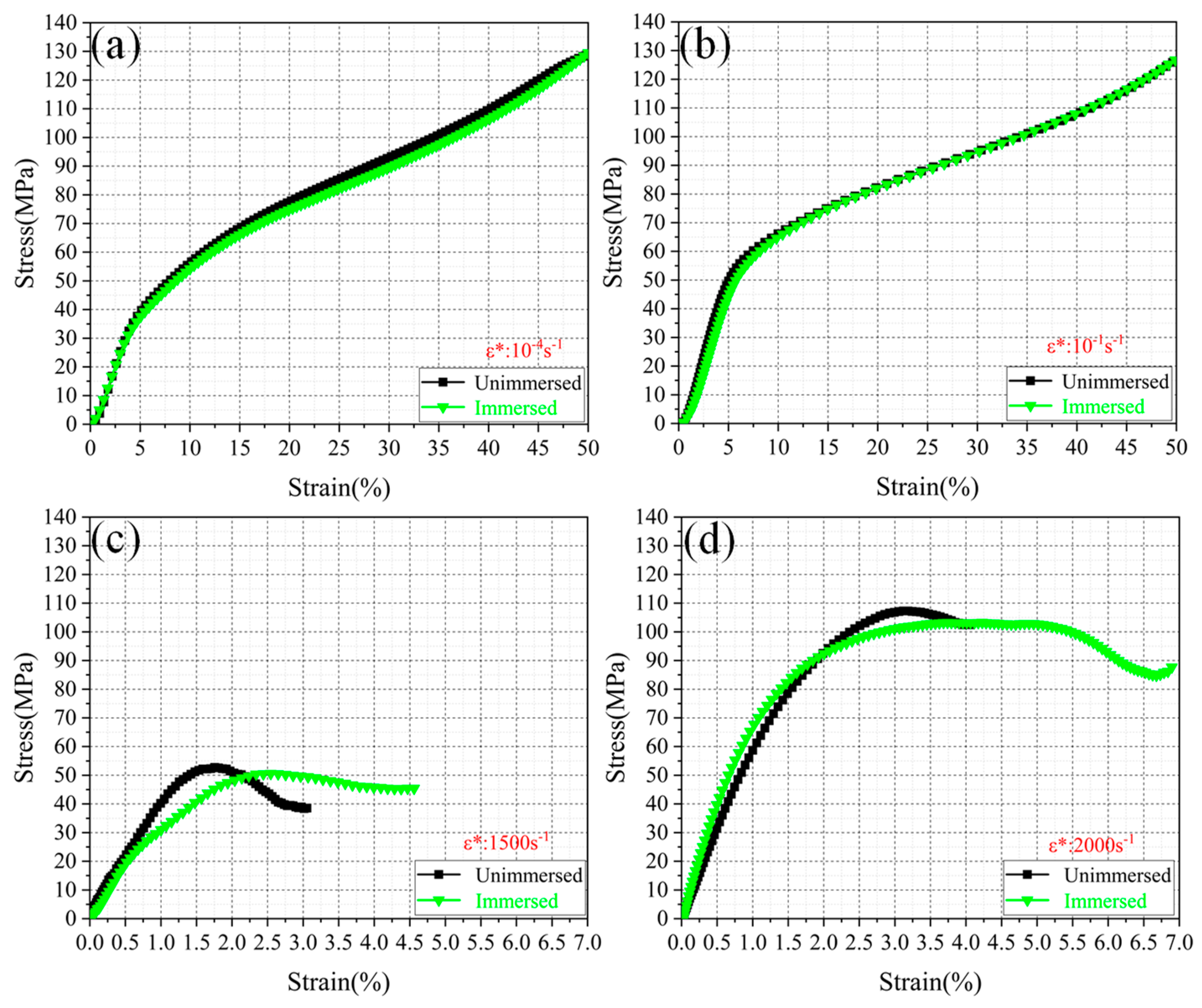 Micromachines 13 01041 g009