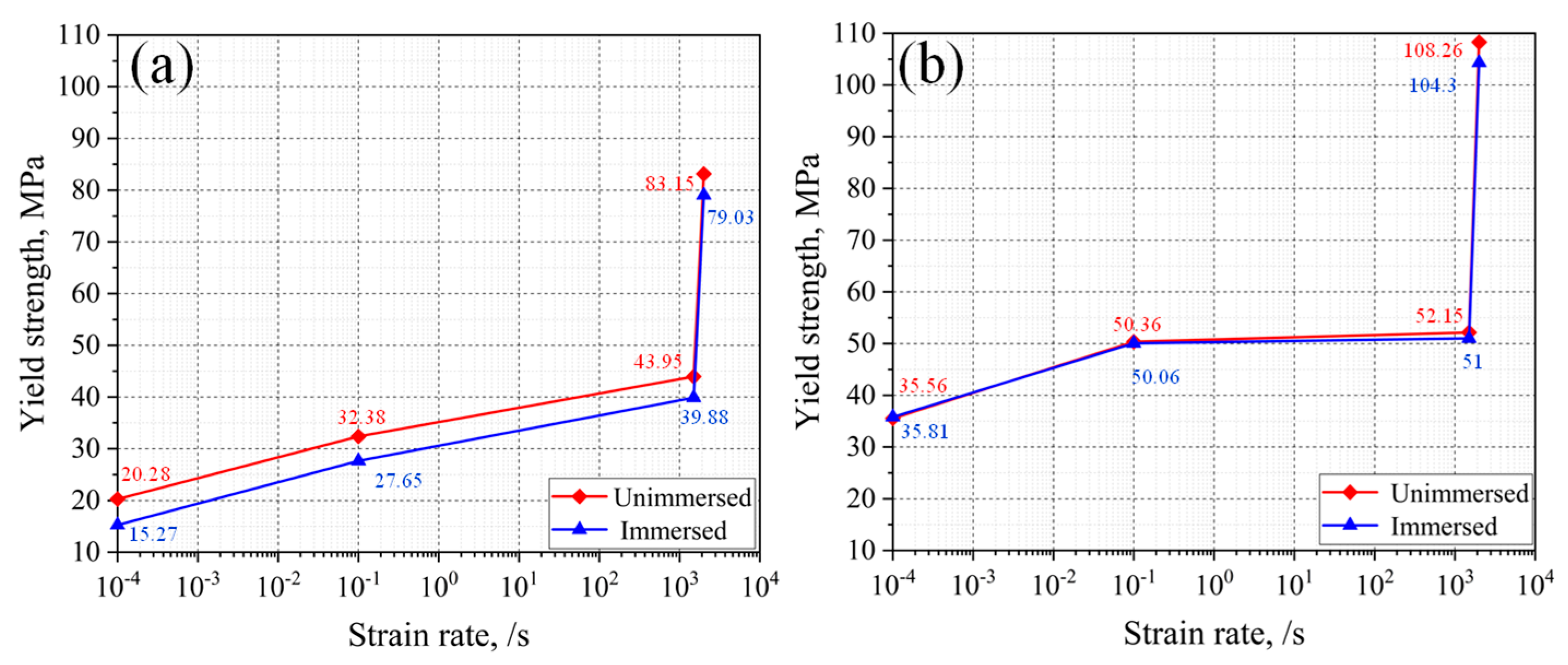 Micromachines 13 01041 g010