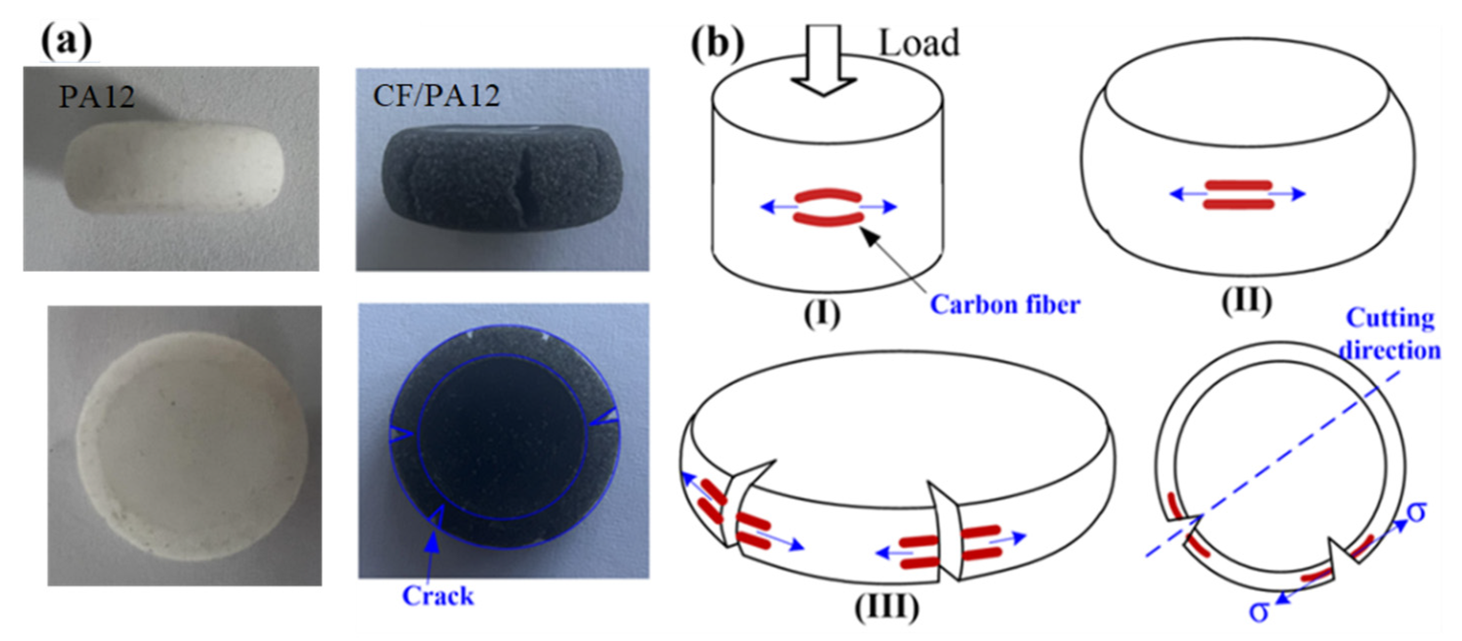 Micromachines 13 01041 g011
