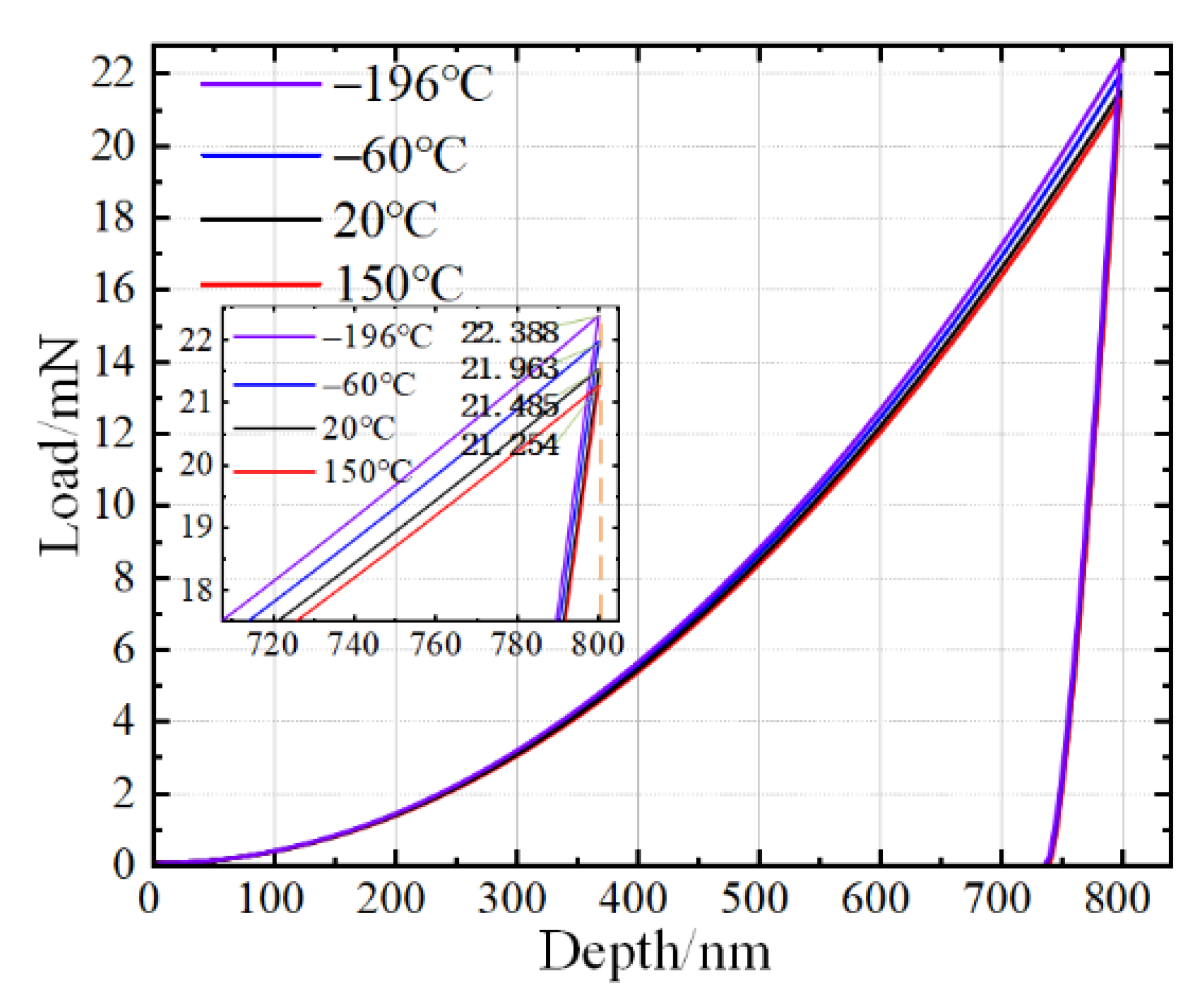 Micromachines 13 01045 g002