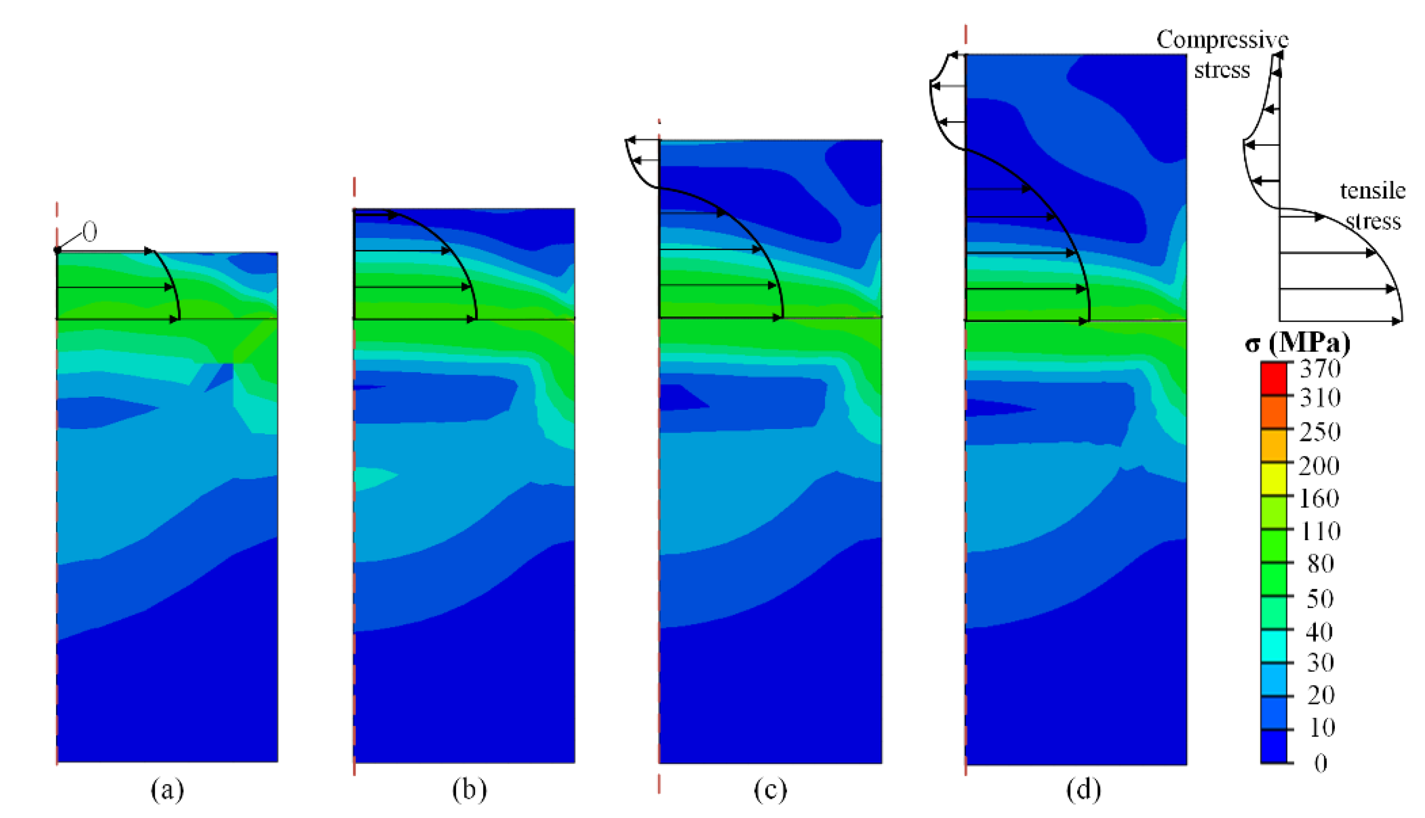 Micromachines 13 01045 g004