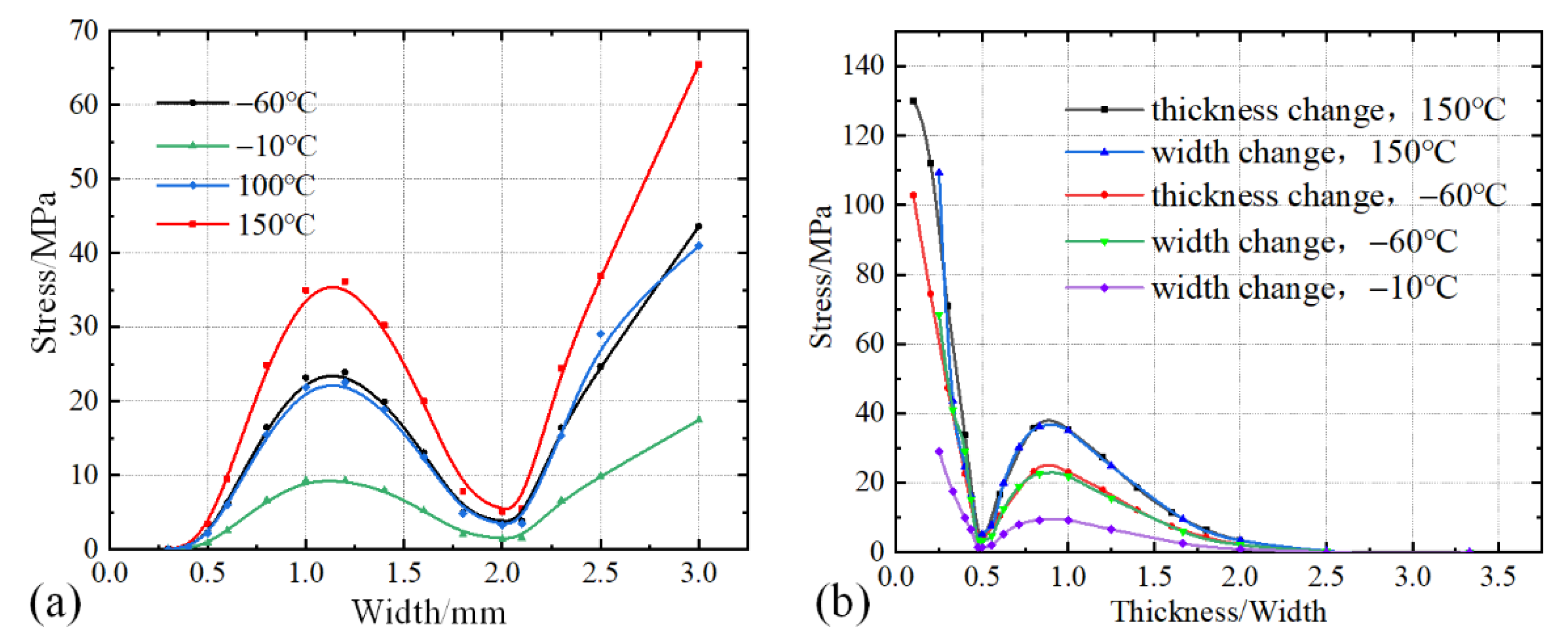 Micromachines 13 01045 g005