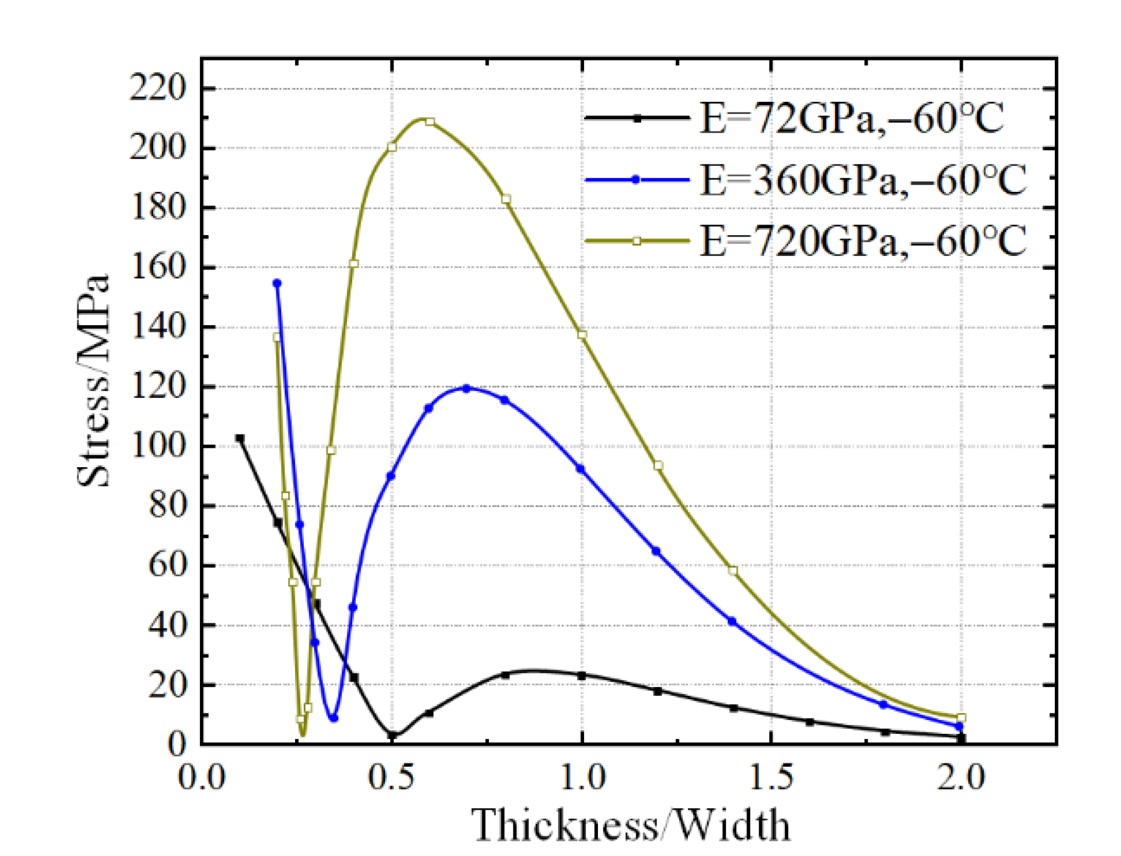 Micromachines 13 01045 g007