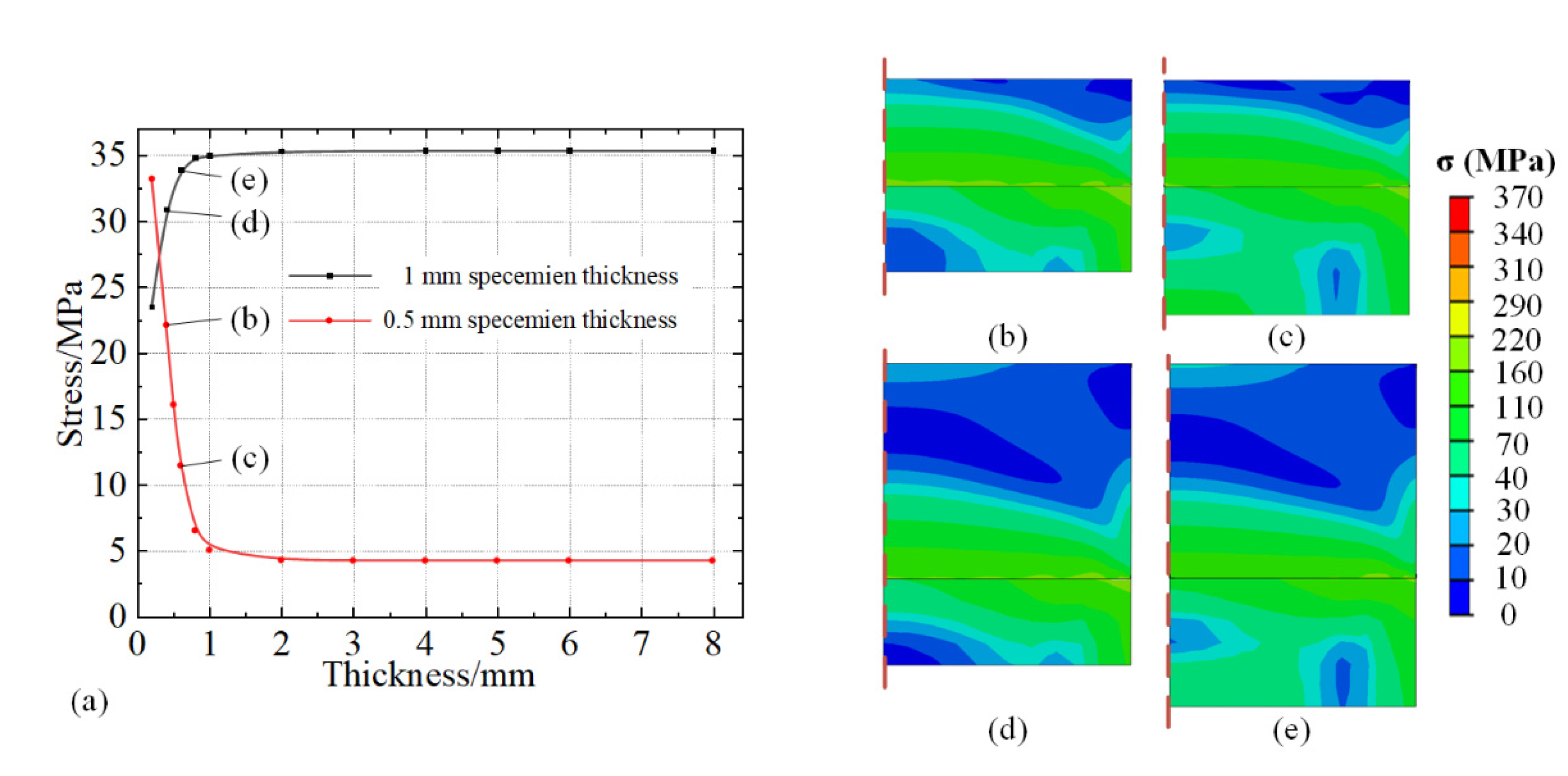 Micromachines 13 01045 g008