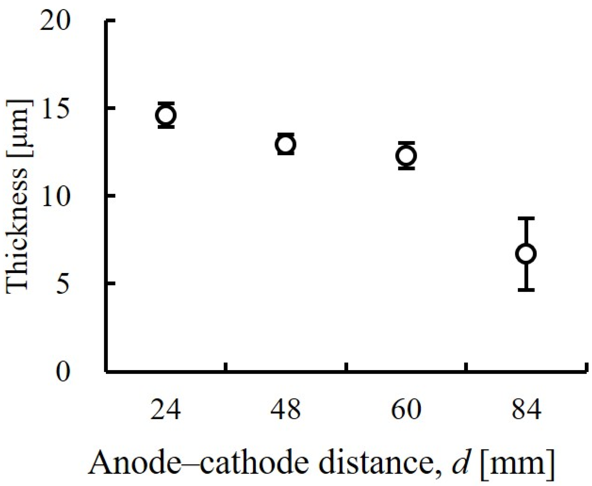 Micromachines 13 01046 g003