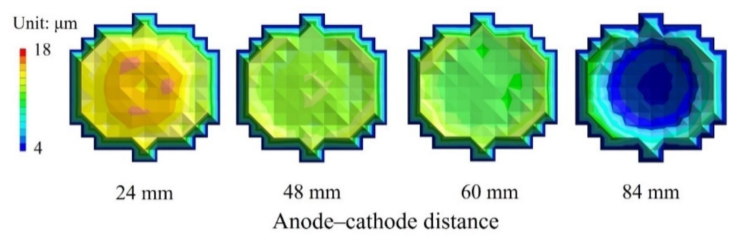 Micromachines 13 01046 g004