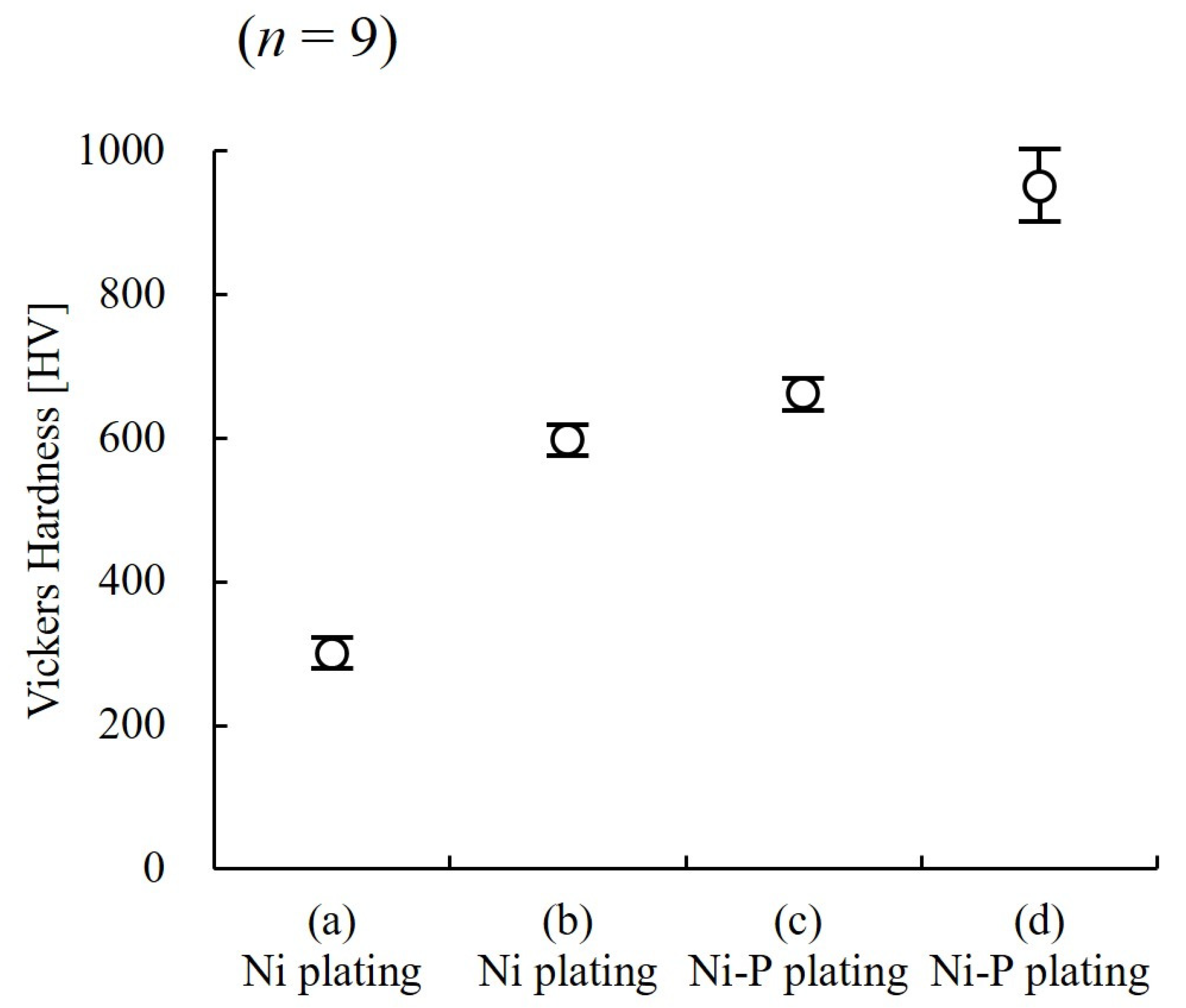 Micromachines 13 01046 g005