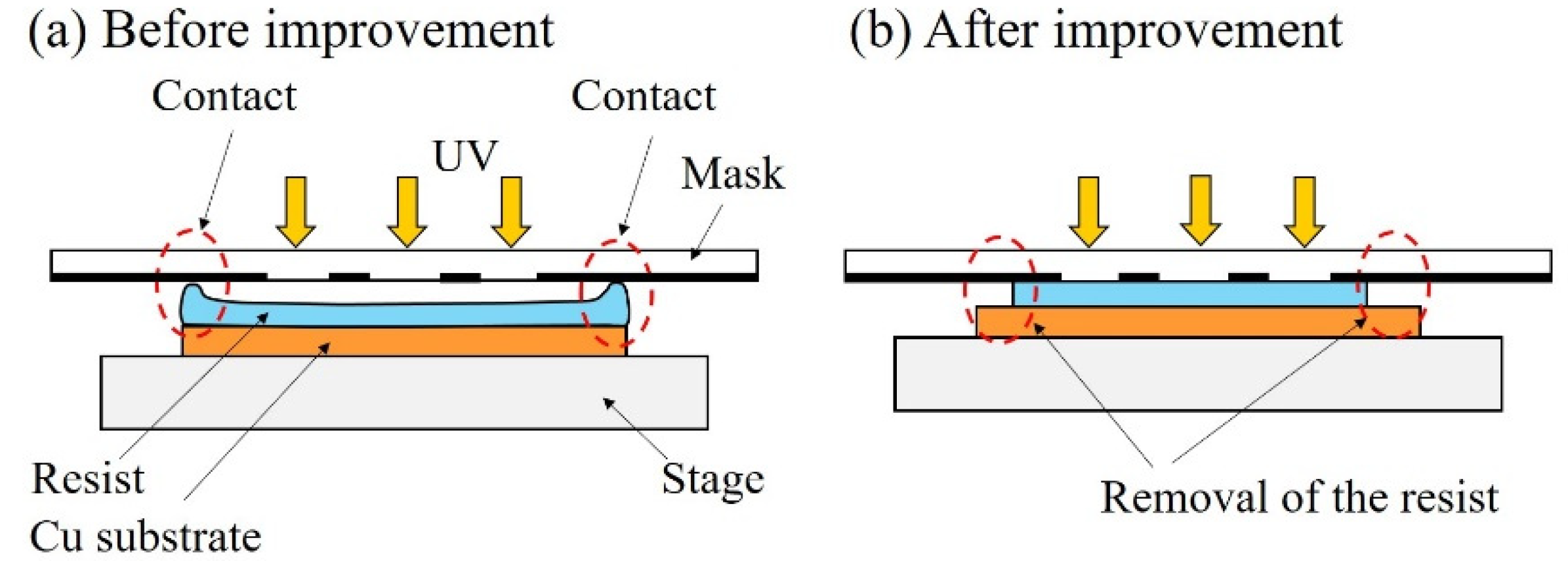 Micromachines 13 01046 g008
