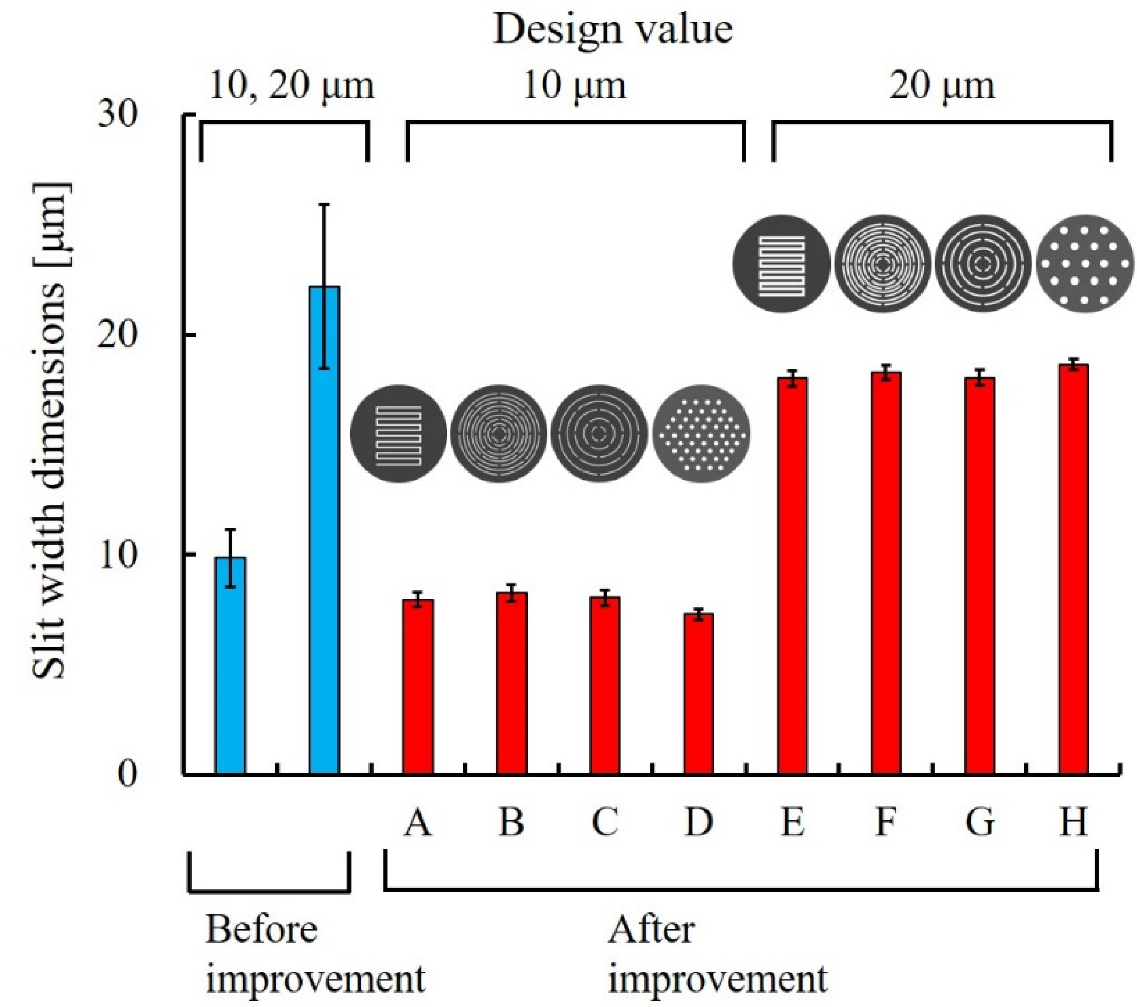 Micromachines 13 01046 g010
