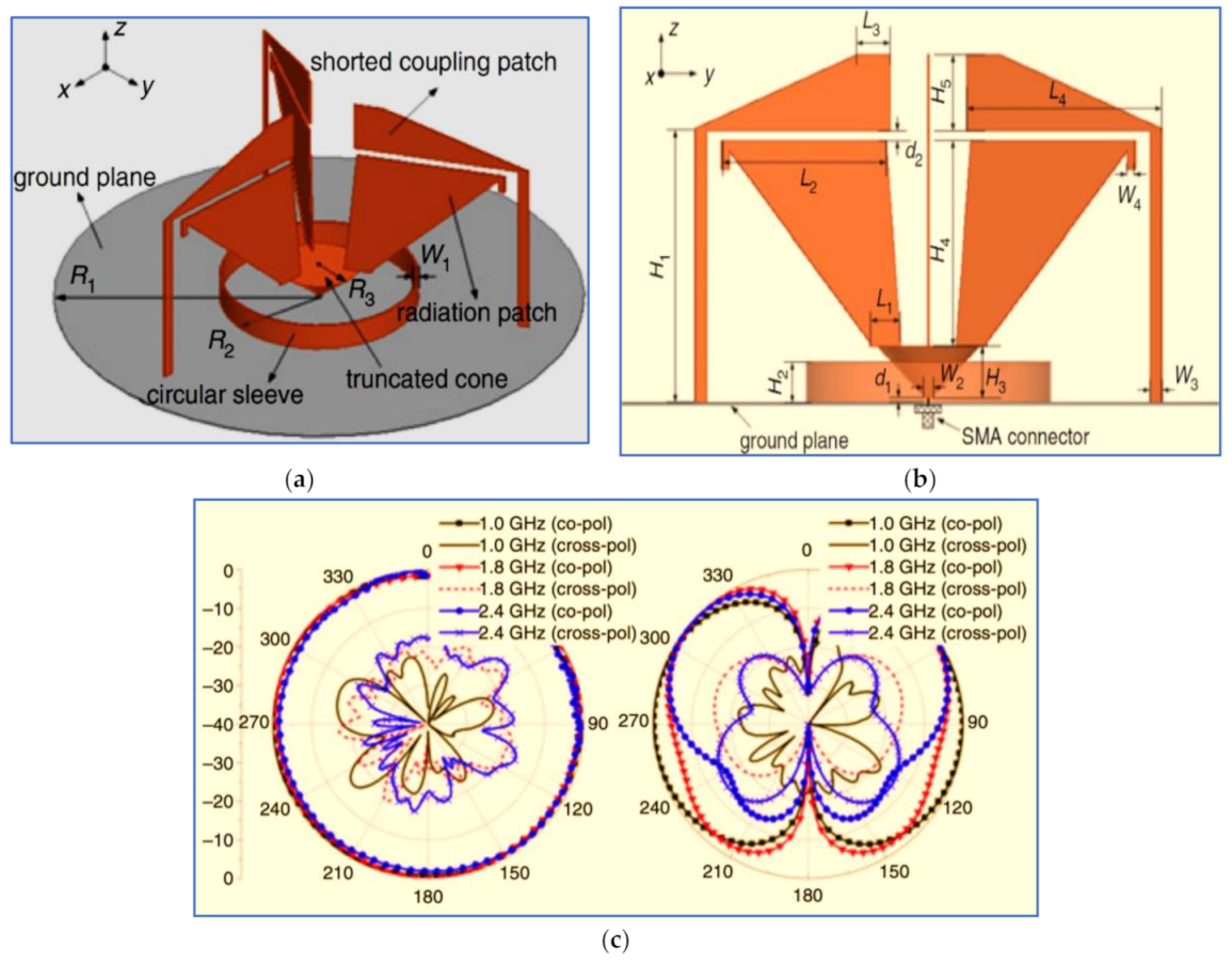 Micromachines 13 01048 g003