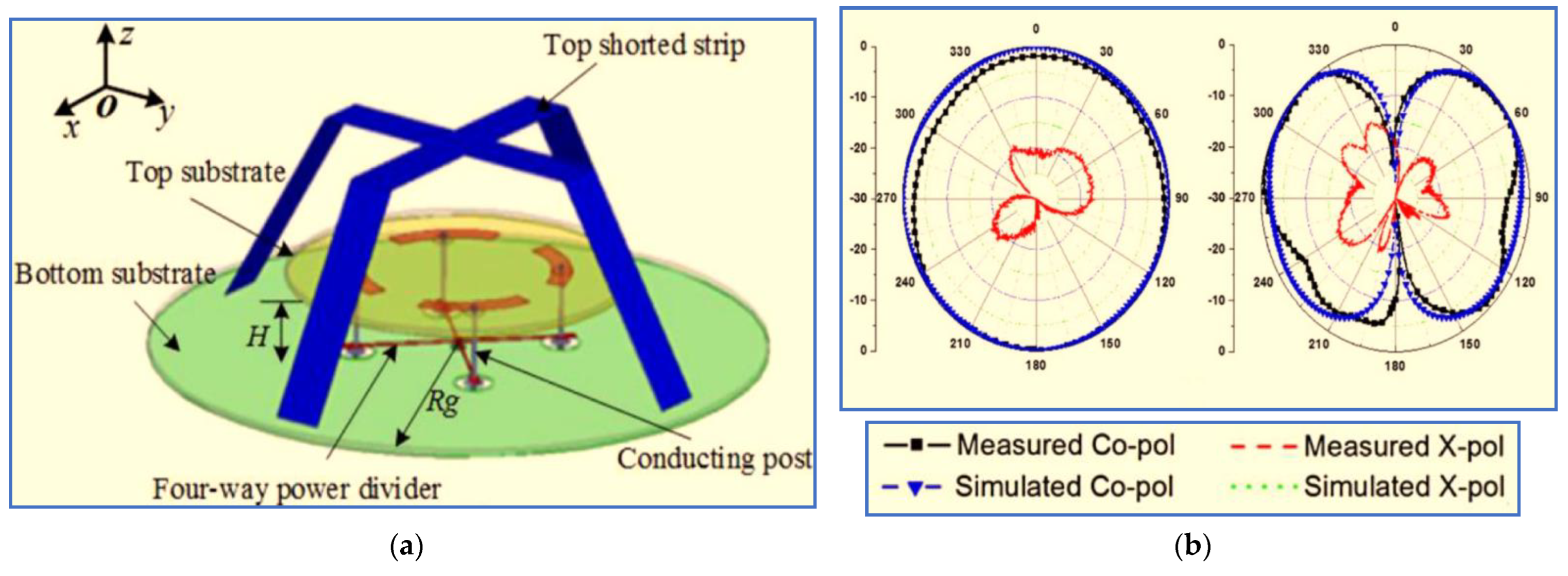 Micromachines 13 01048 g004