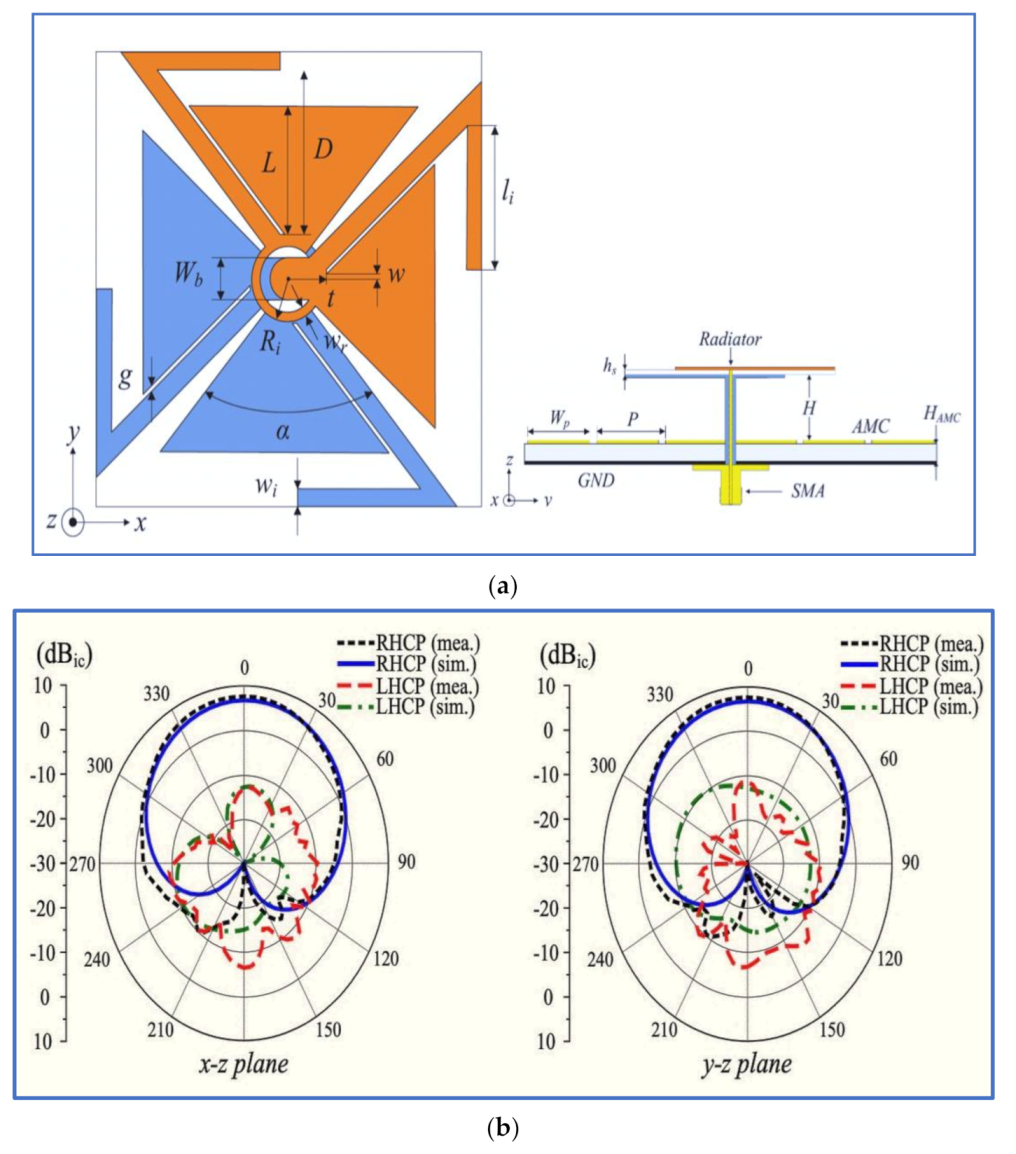 Micromachines 13 01048 g005
